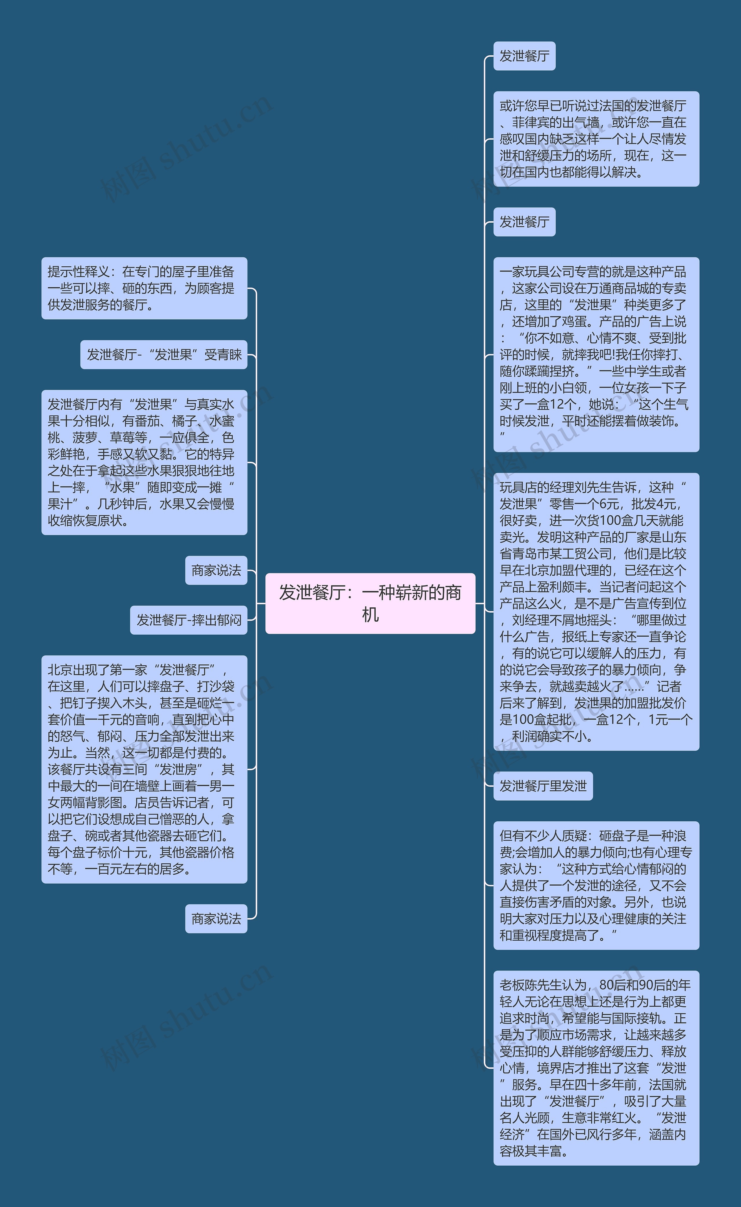 发泄餐厅：一种崭新的商机思维导图