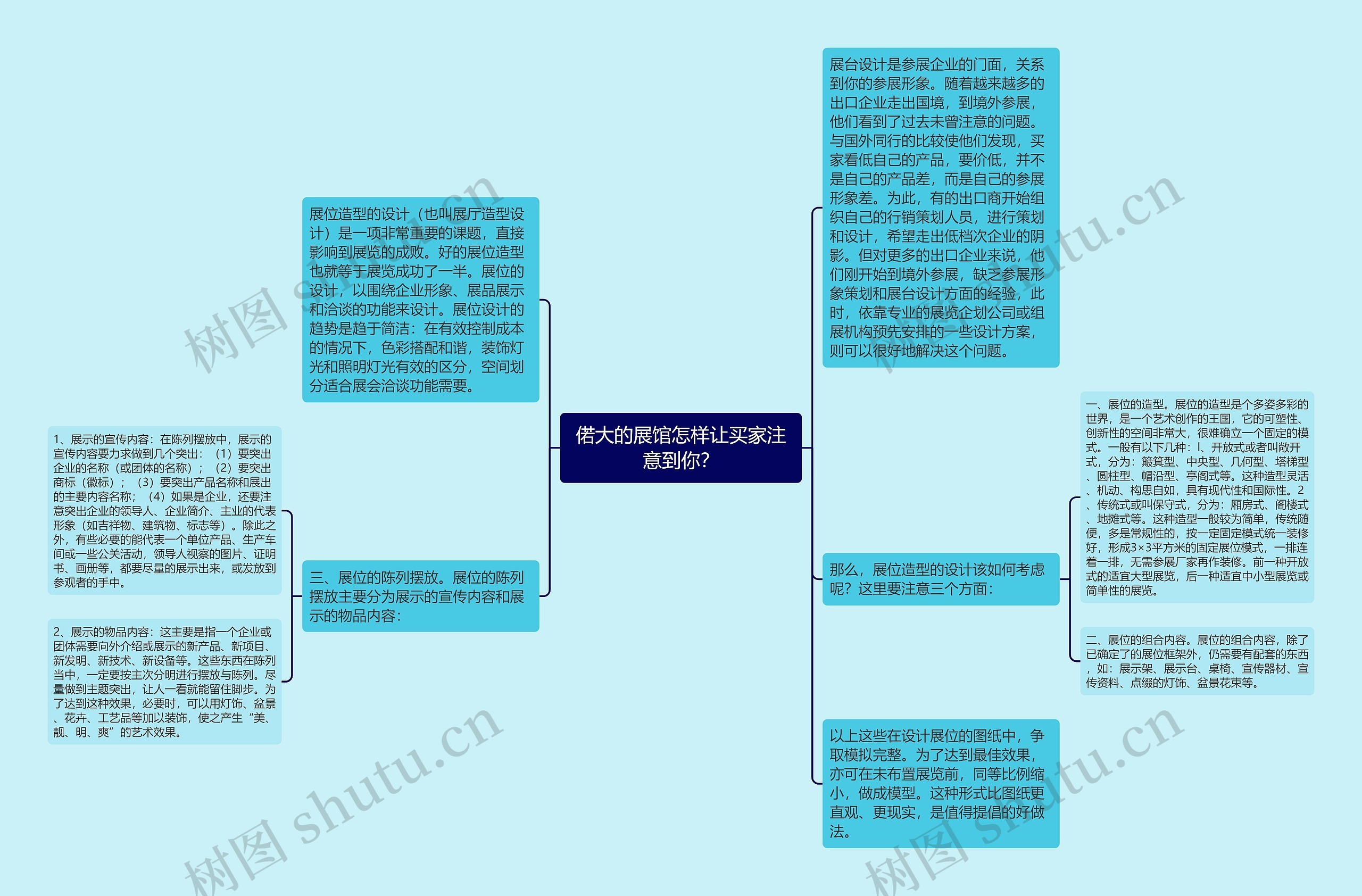 偌大的展馆怎样让买家注意到你?思维导图高清图 偌大的展馆怎样让买家注意到你?思维导图