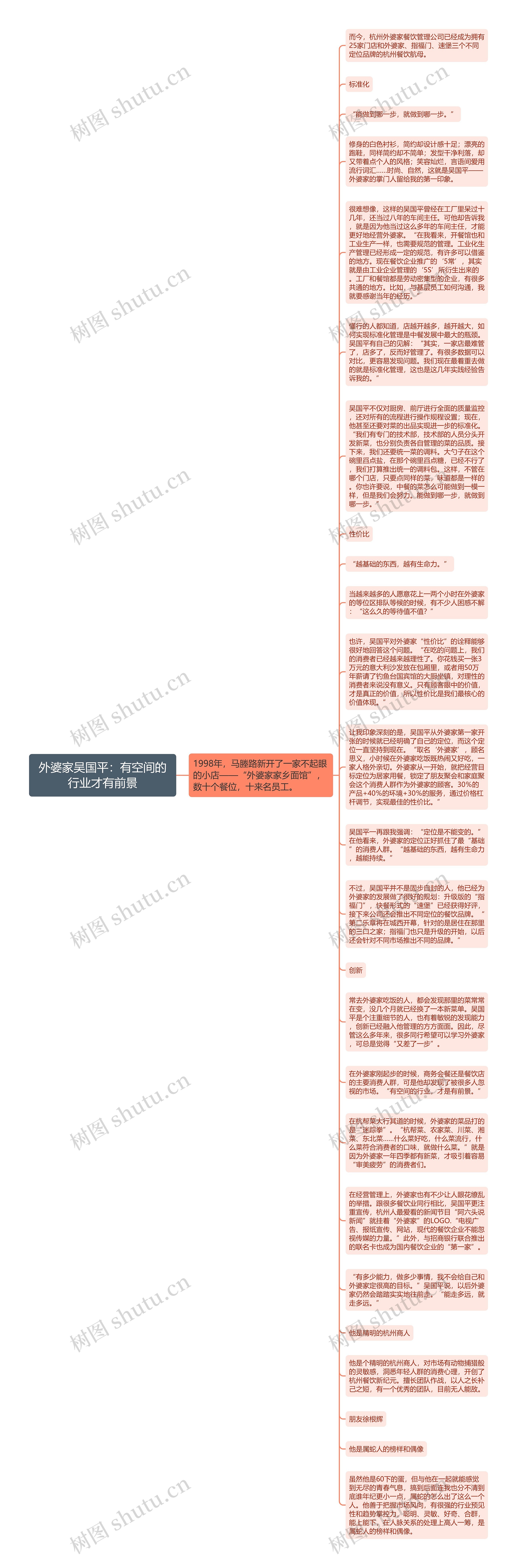 外婆家吴国平：有空间的行业才有前景