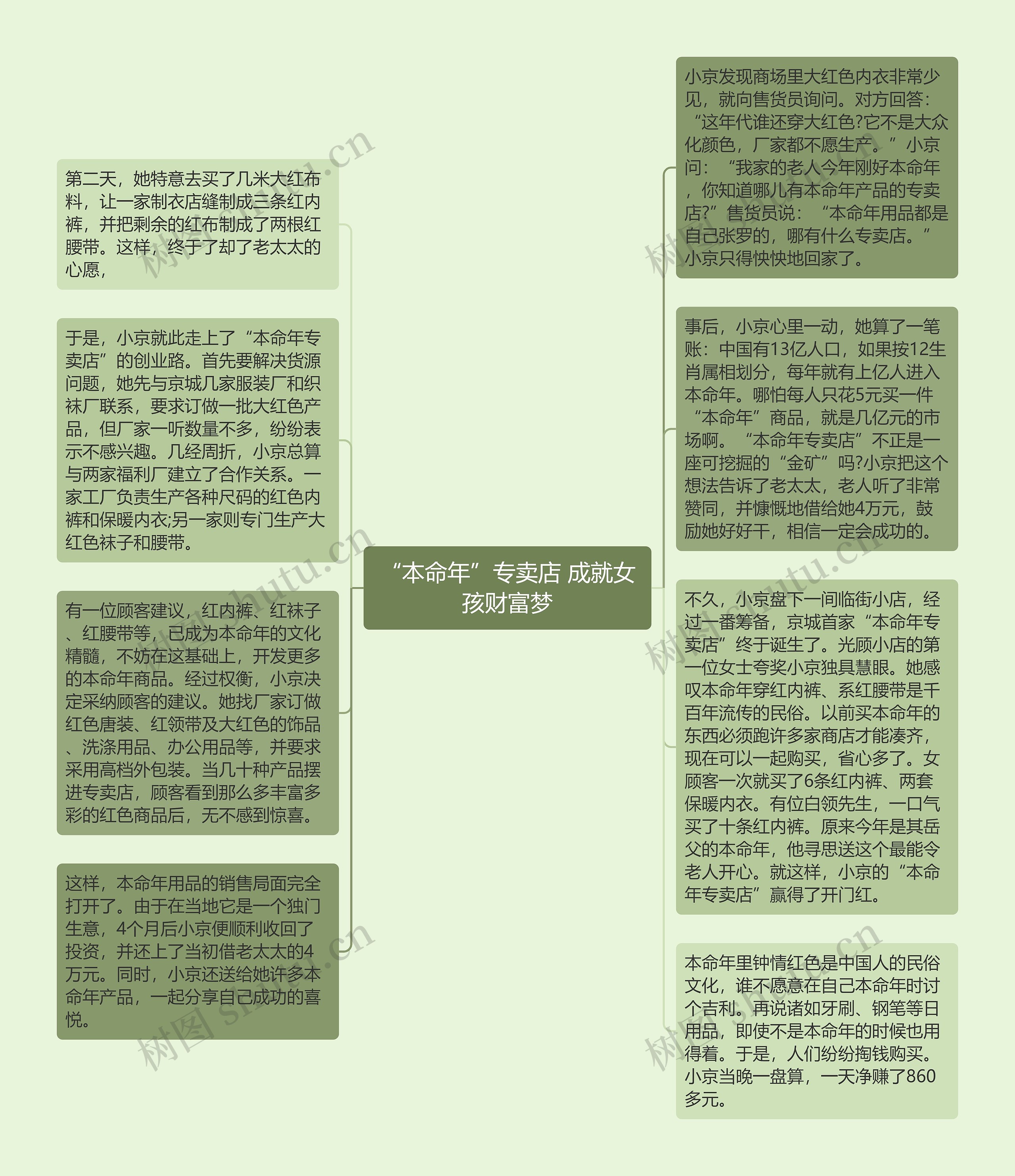 “本命年”专卖店 成就女孩财富梦