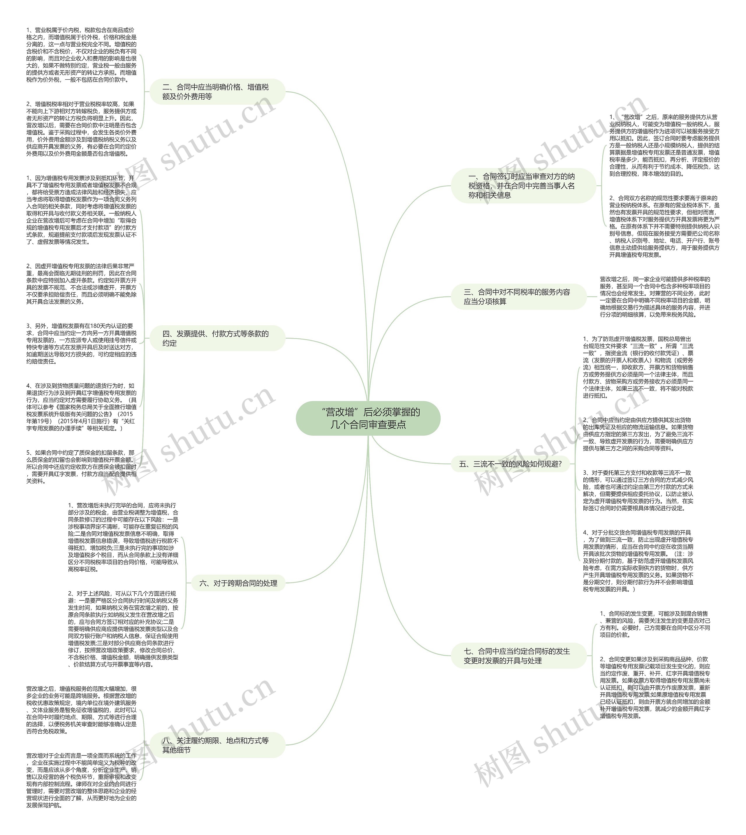 “营改增”后必须掌握的几个合同审查要点思维导图