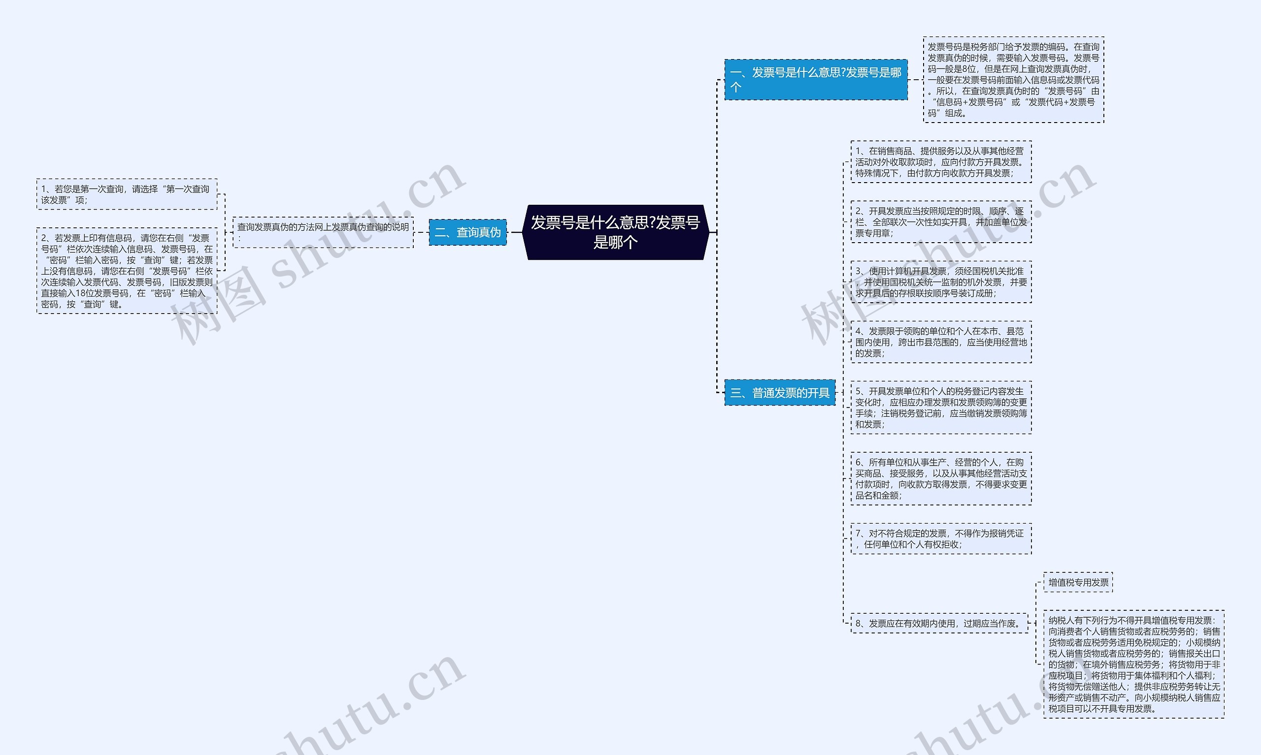 发票号是什么意思?发票号是哪个思维导图