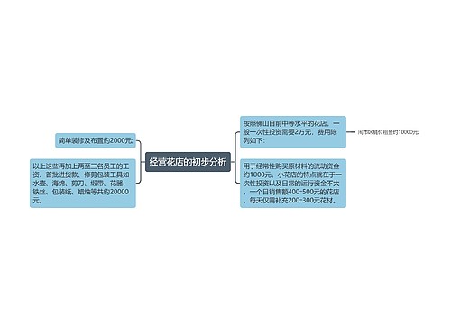 经营花店的初步分析