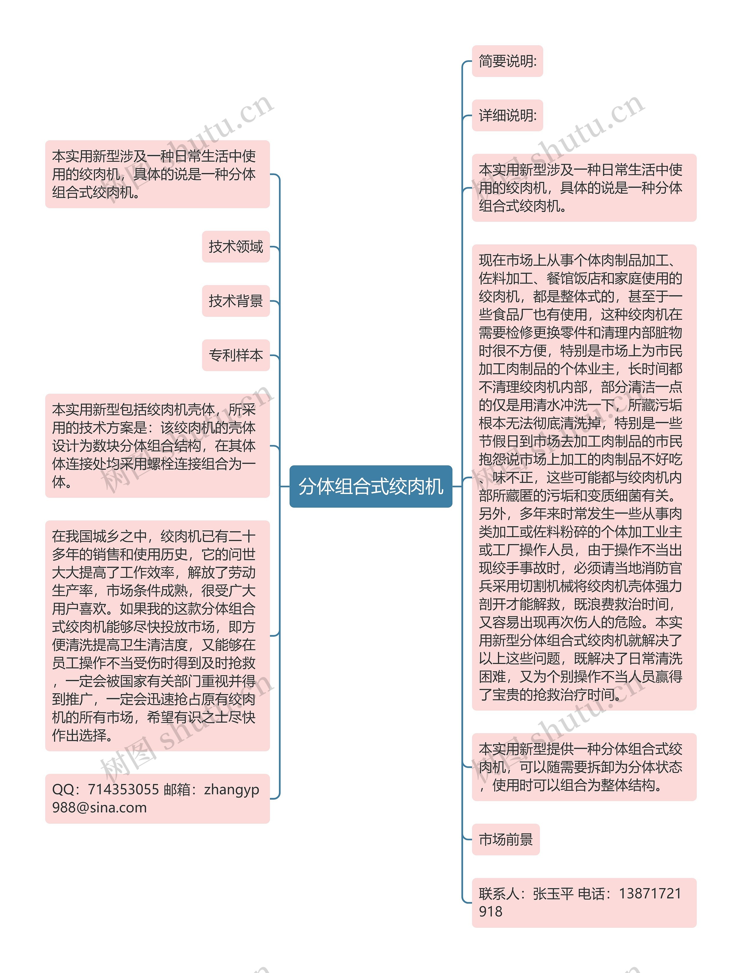 分体组合式绞肉机思维导图