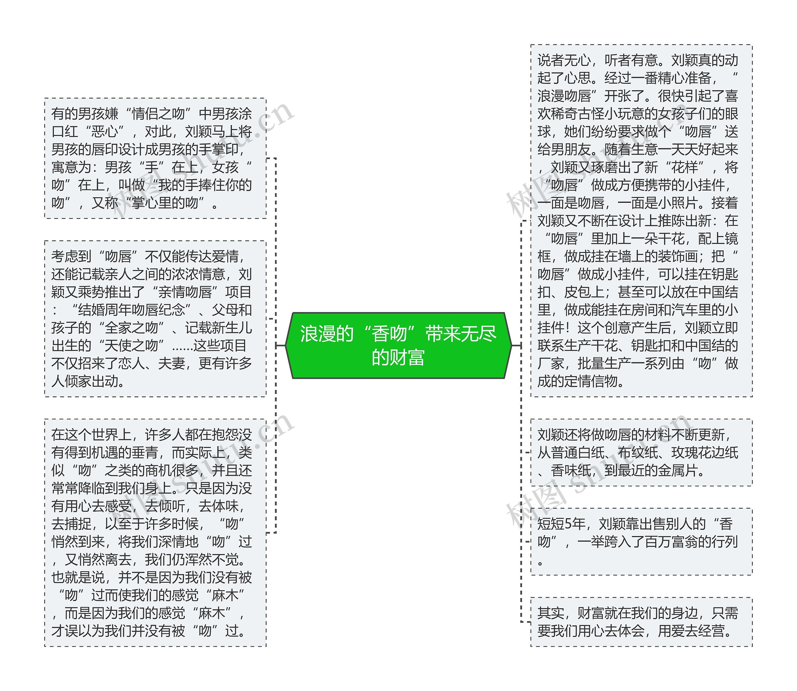 浪漫的“香吻”带来无尽的财富