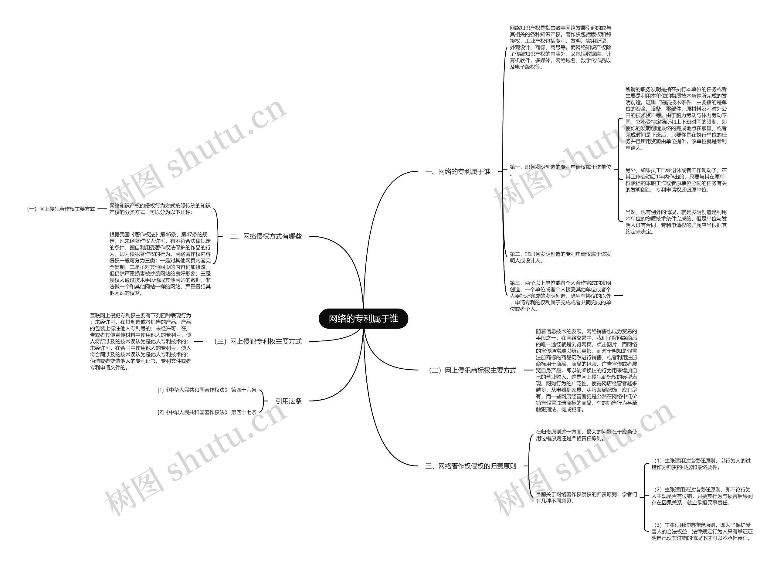 网络的专利属于谁思维导图
