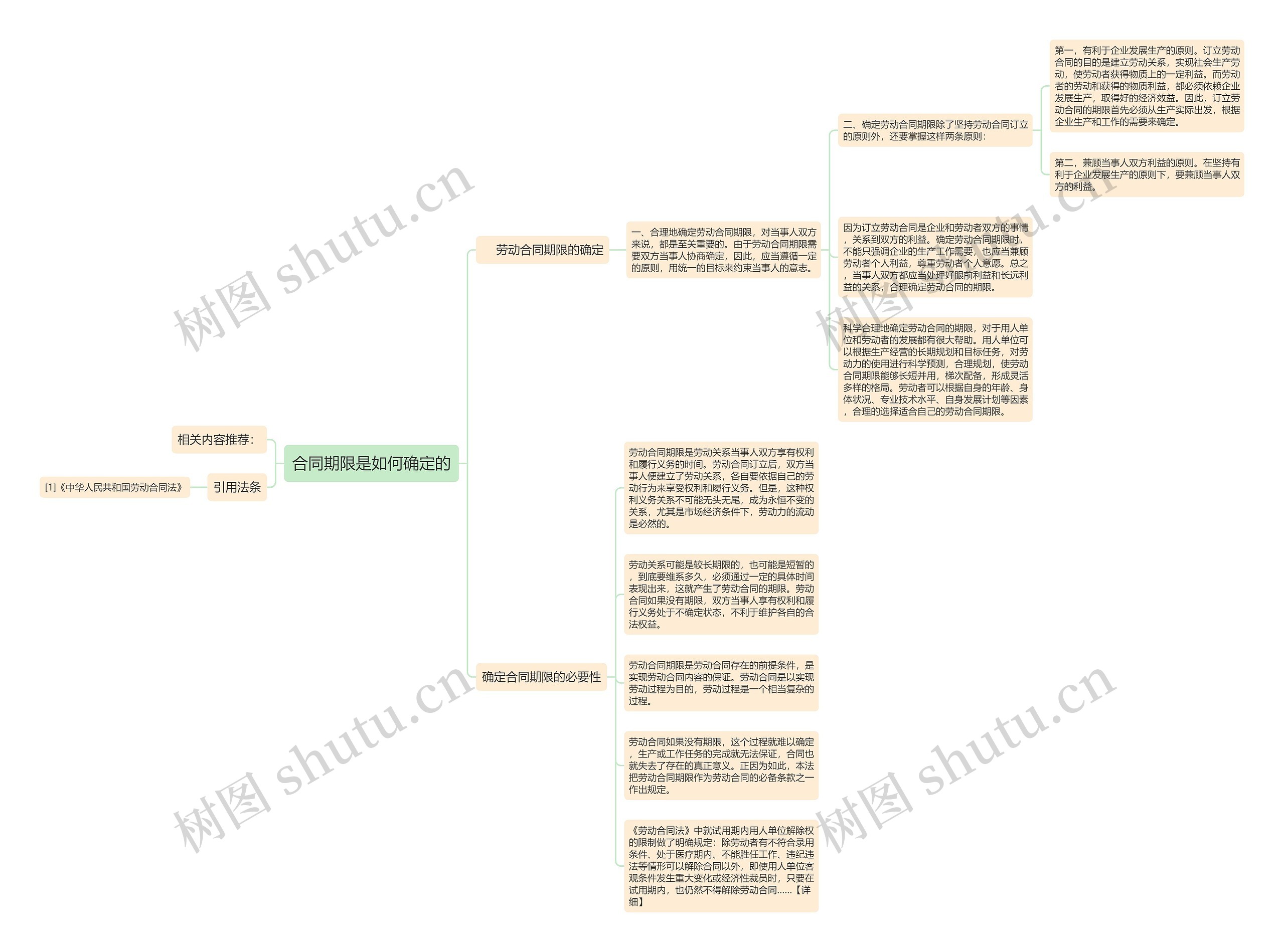 合同期限是如何确定的 合同期限是如何确定的