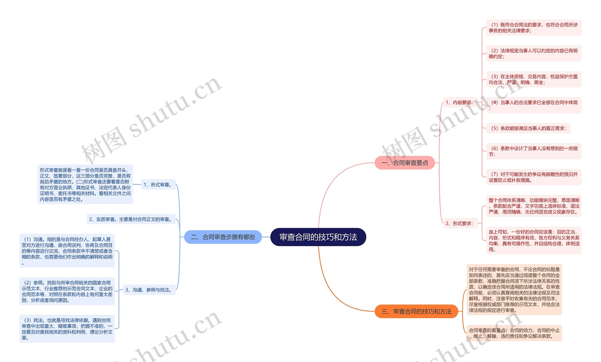 审查合同的技巧和方法 审查合同的技巧和方法