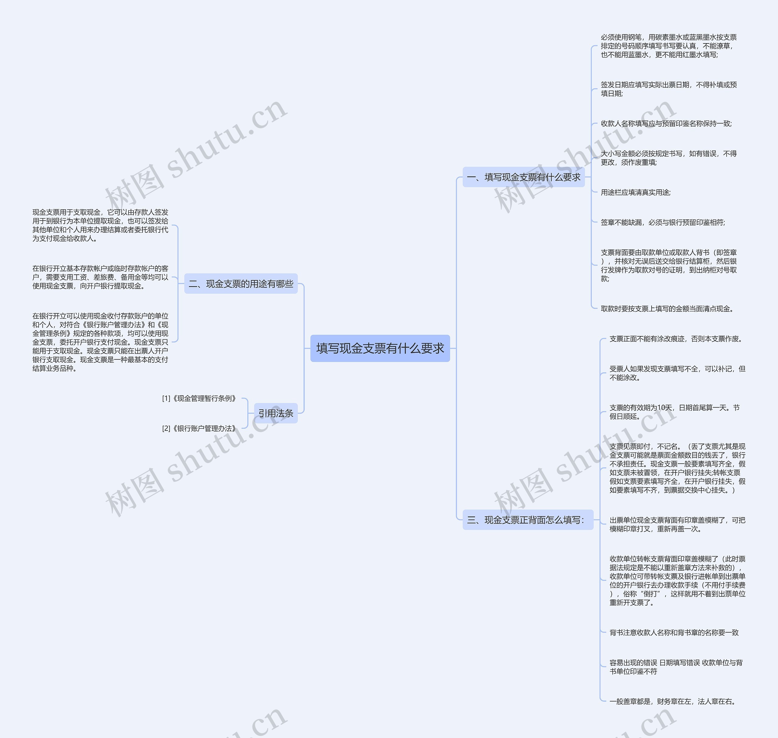 填写现金支票有什么要求思维导图