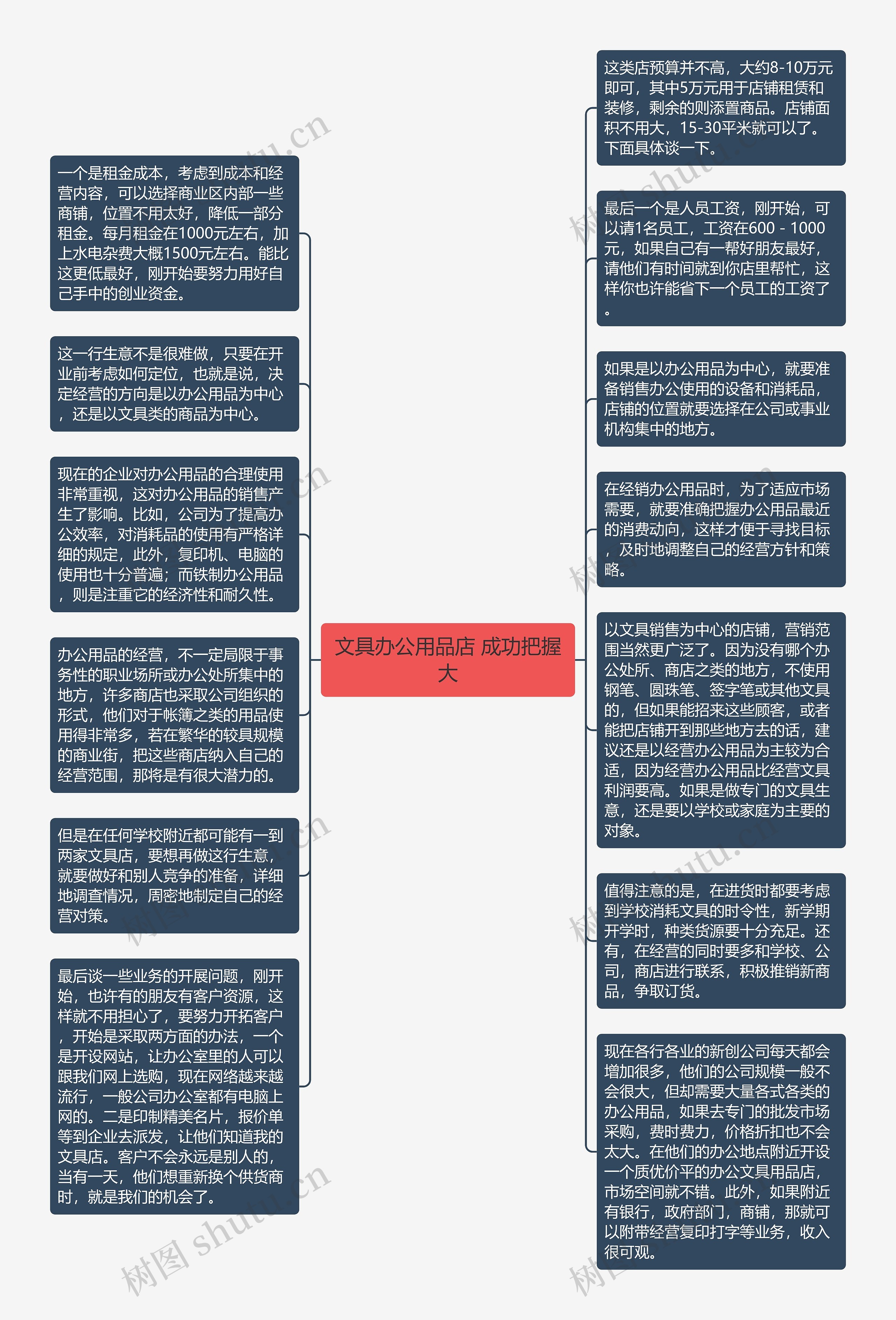 文具办公用品店 成功把握大