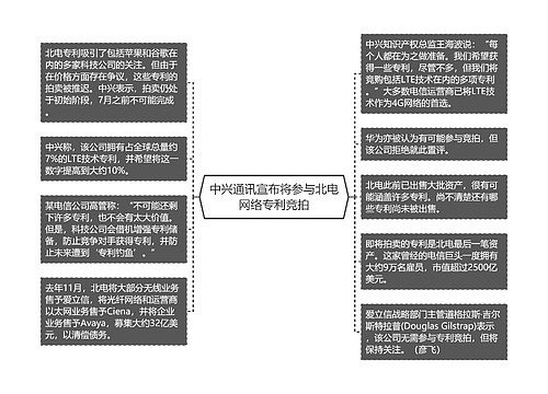 中兴通讯宣布将参与北电网络专利竞拍