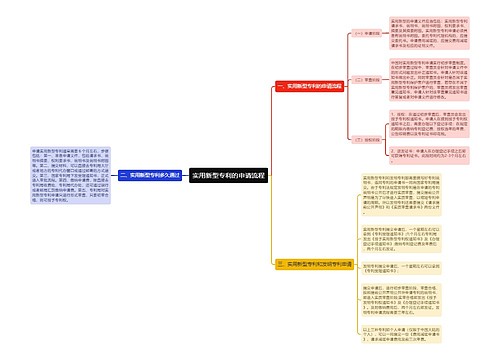 实用新型专利的申请流程