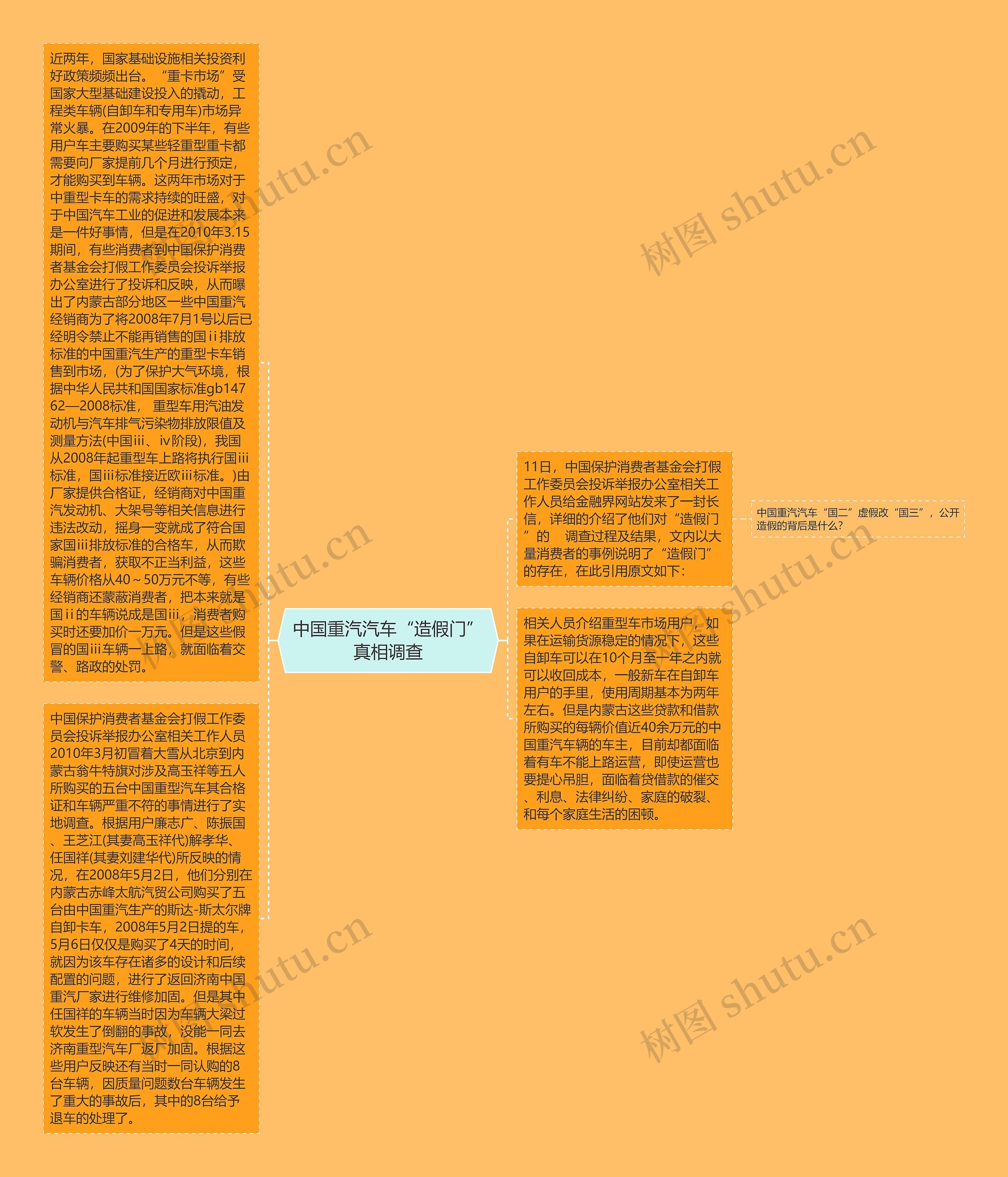 中国重汽汽车“造假门”真相调查思维导图