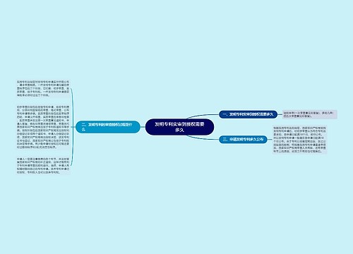 发明专利实审到授权需要多久