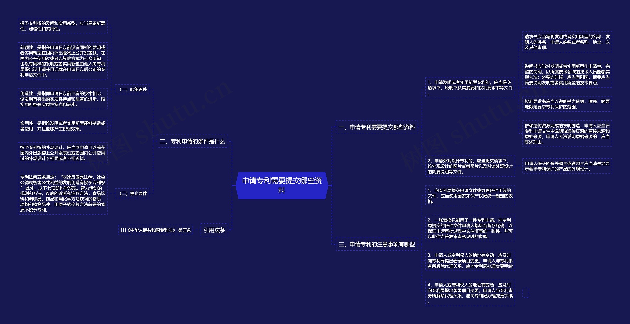 申请专利需要提交哪些资料