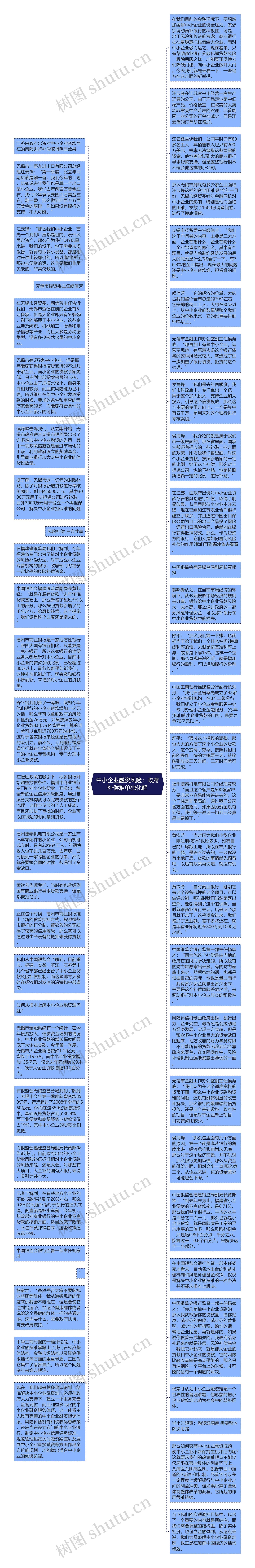 中小企业融资风险：政府补偿难单独化解