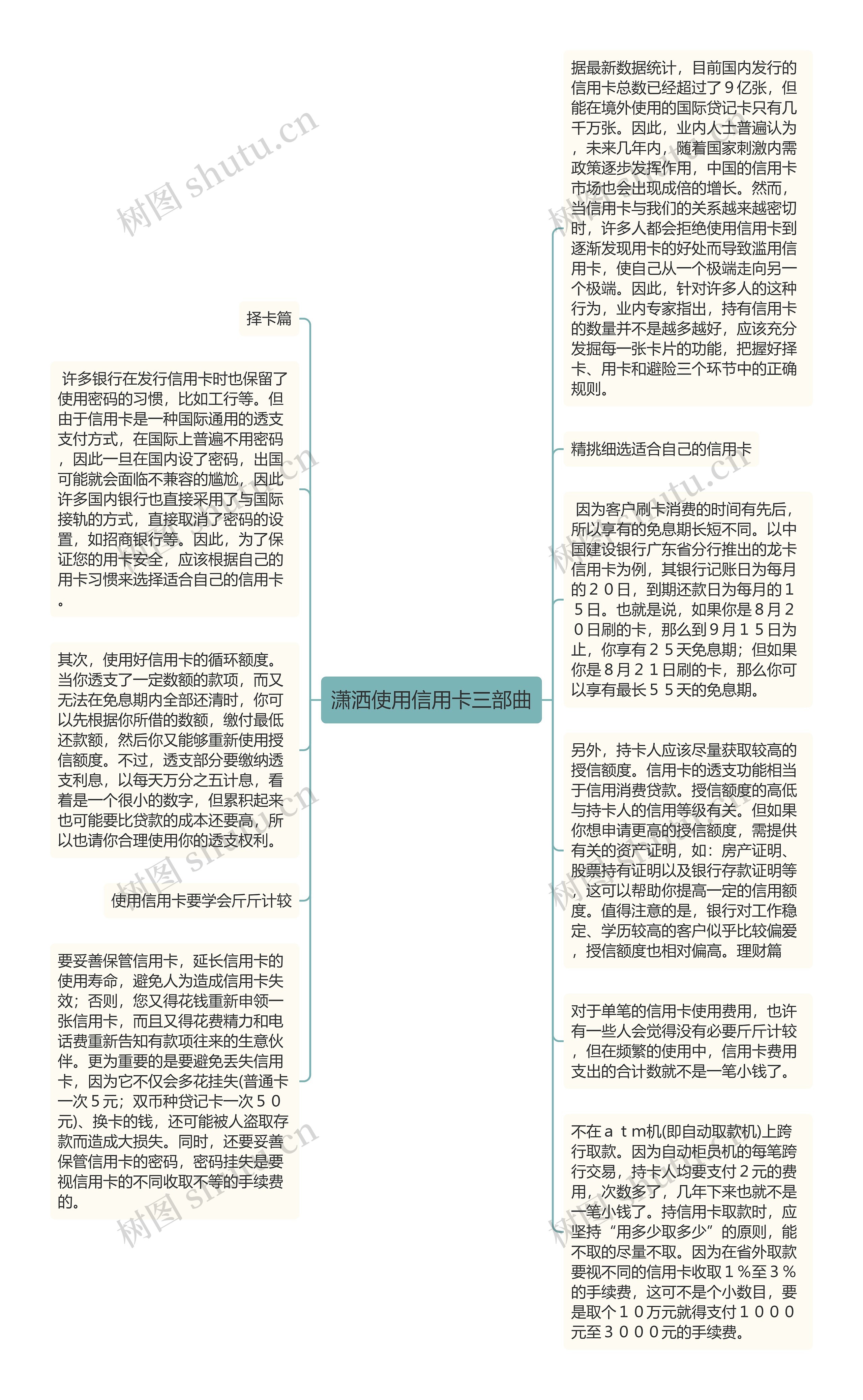 潇洒使用信用卡三部曲思维导图