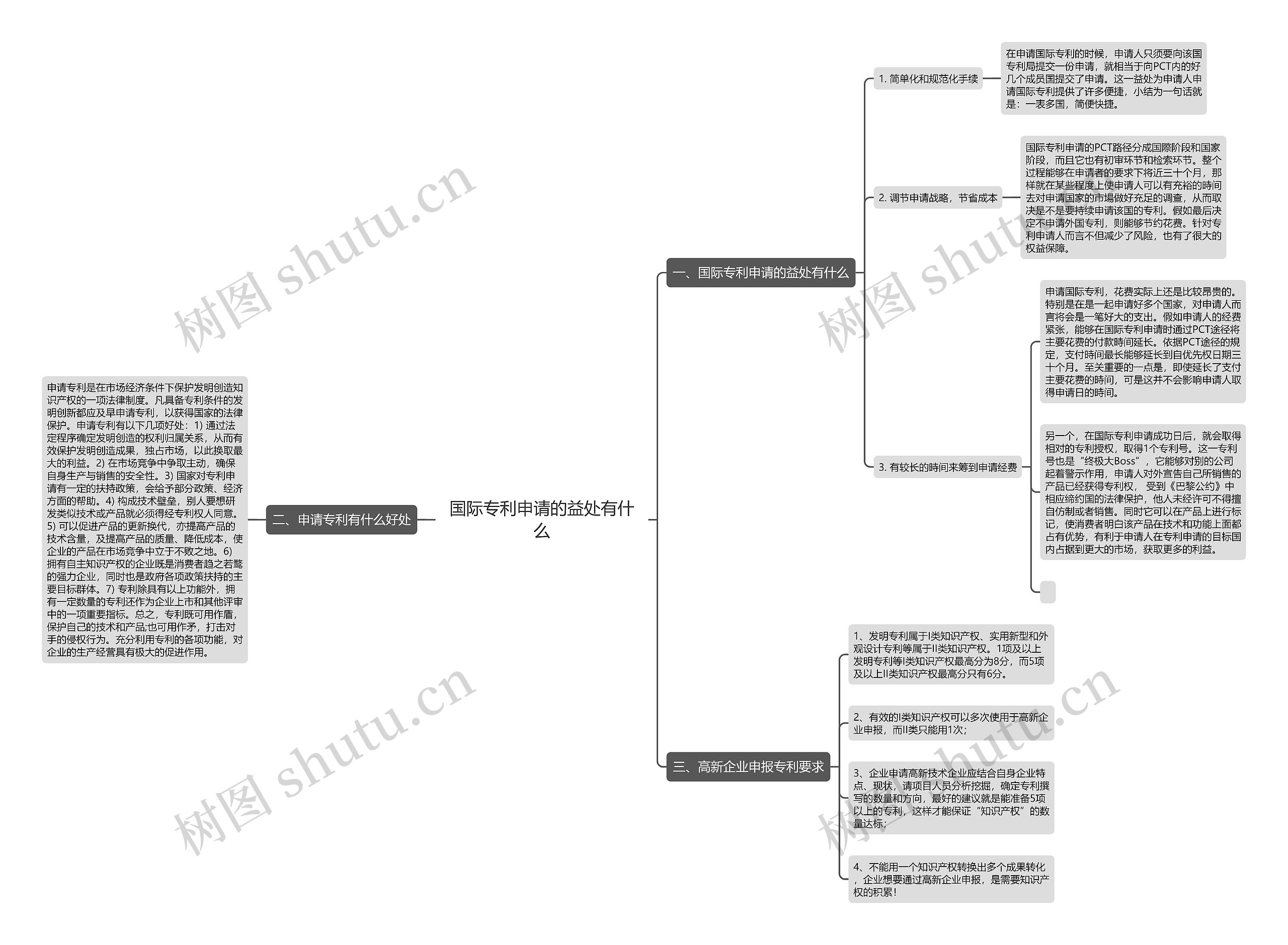国际专利申请的益处有什么 国际专利申请的益处有什么