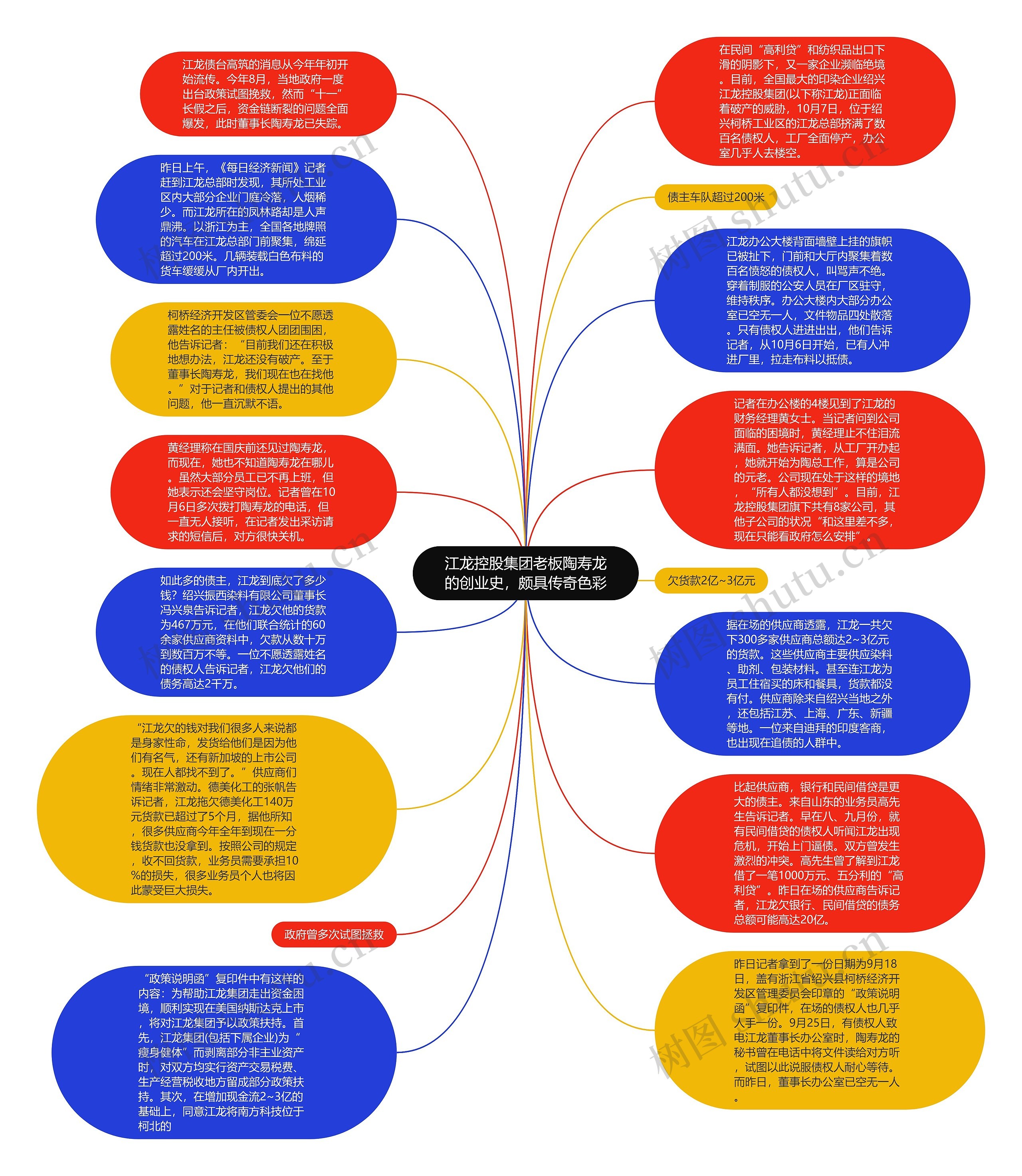 江龙控股集团老板陶寿龙的创业史，颇具传奇色彩思维导图