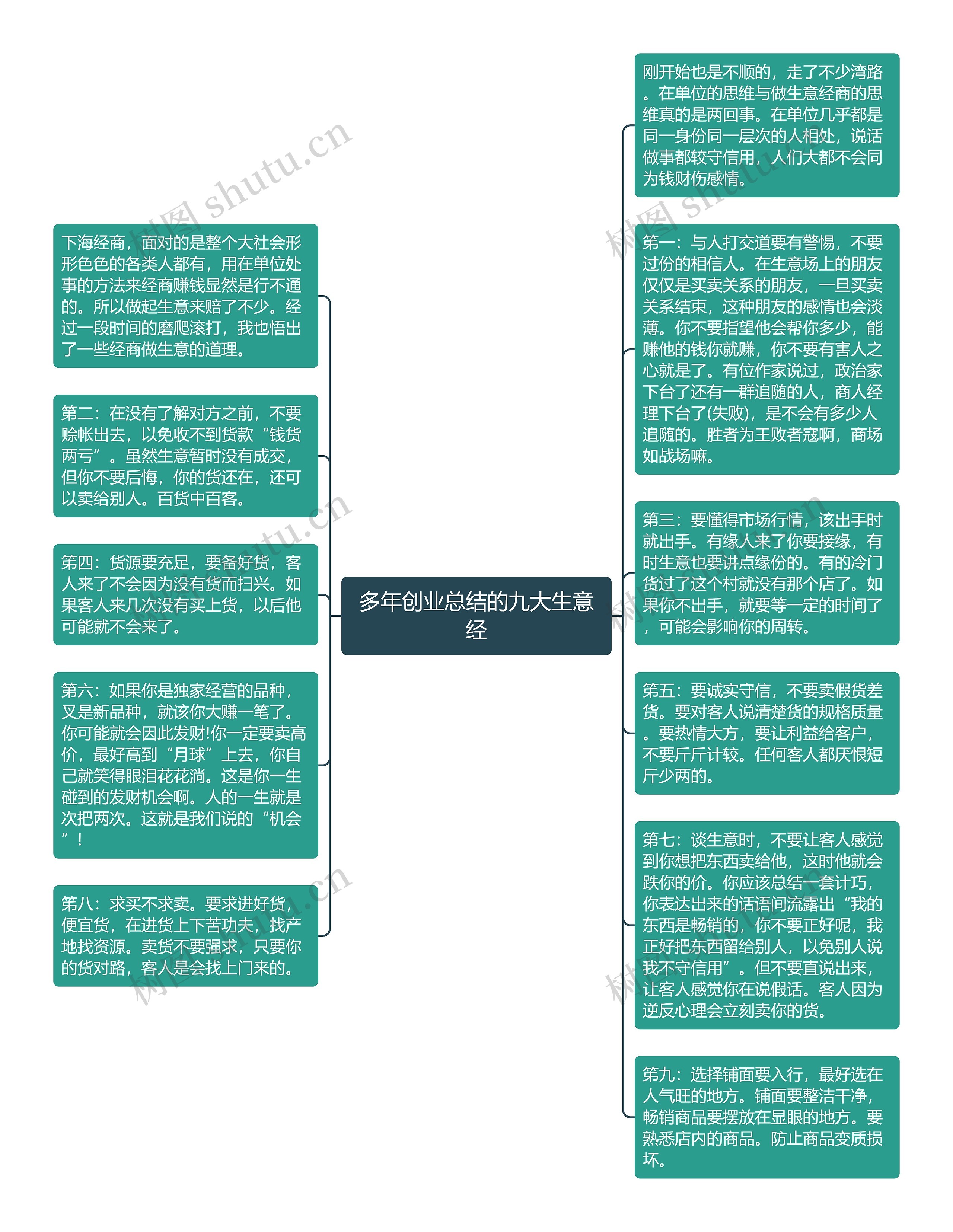 多年创业总结的九大生意经思维导图