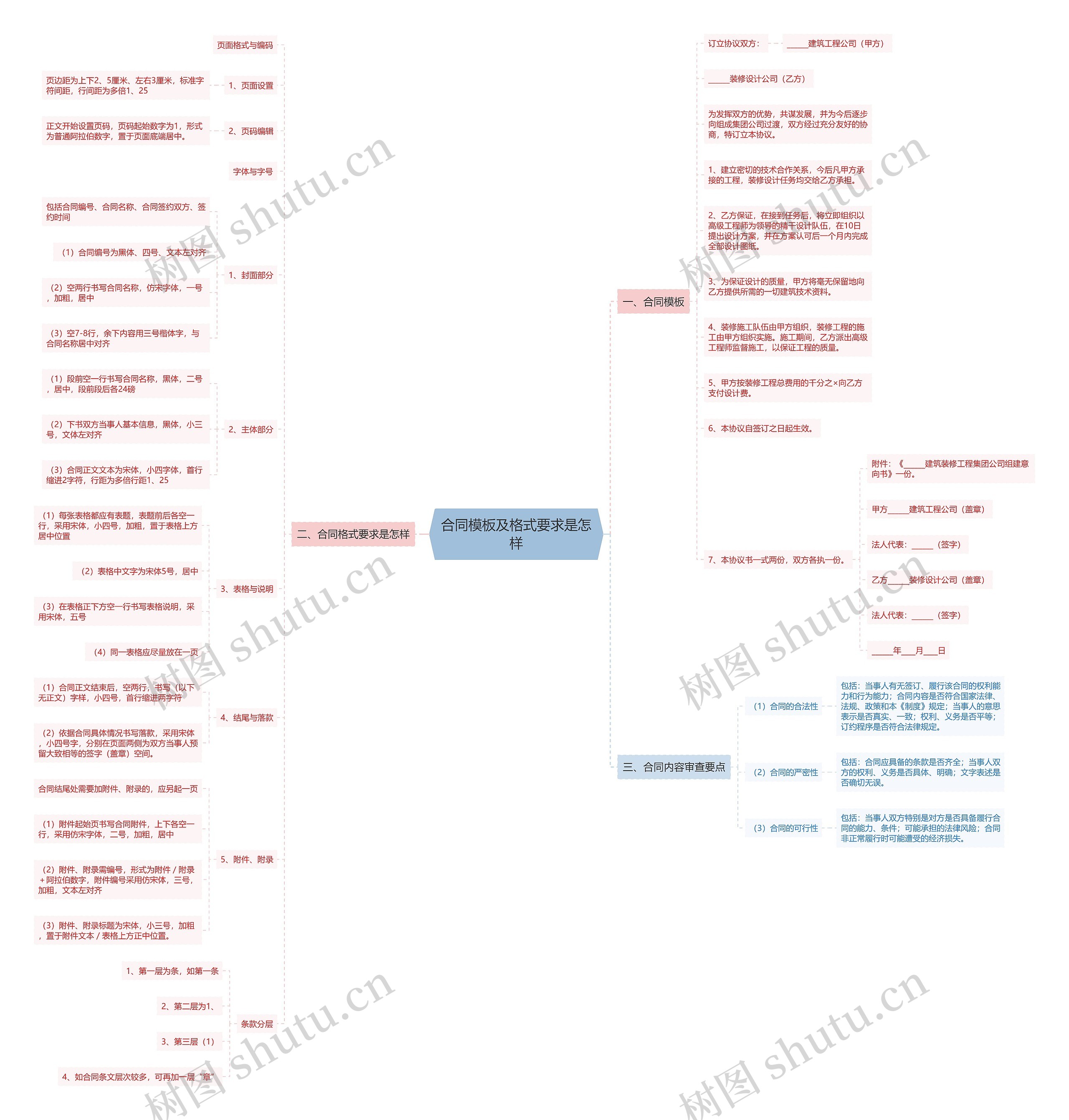 合同模板及格式要求是怎样 合同模板及格式要求是怎样