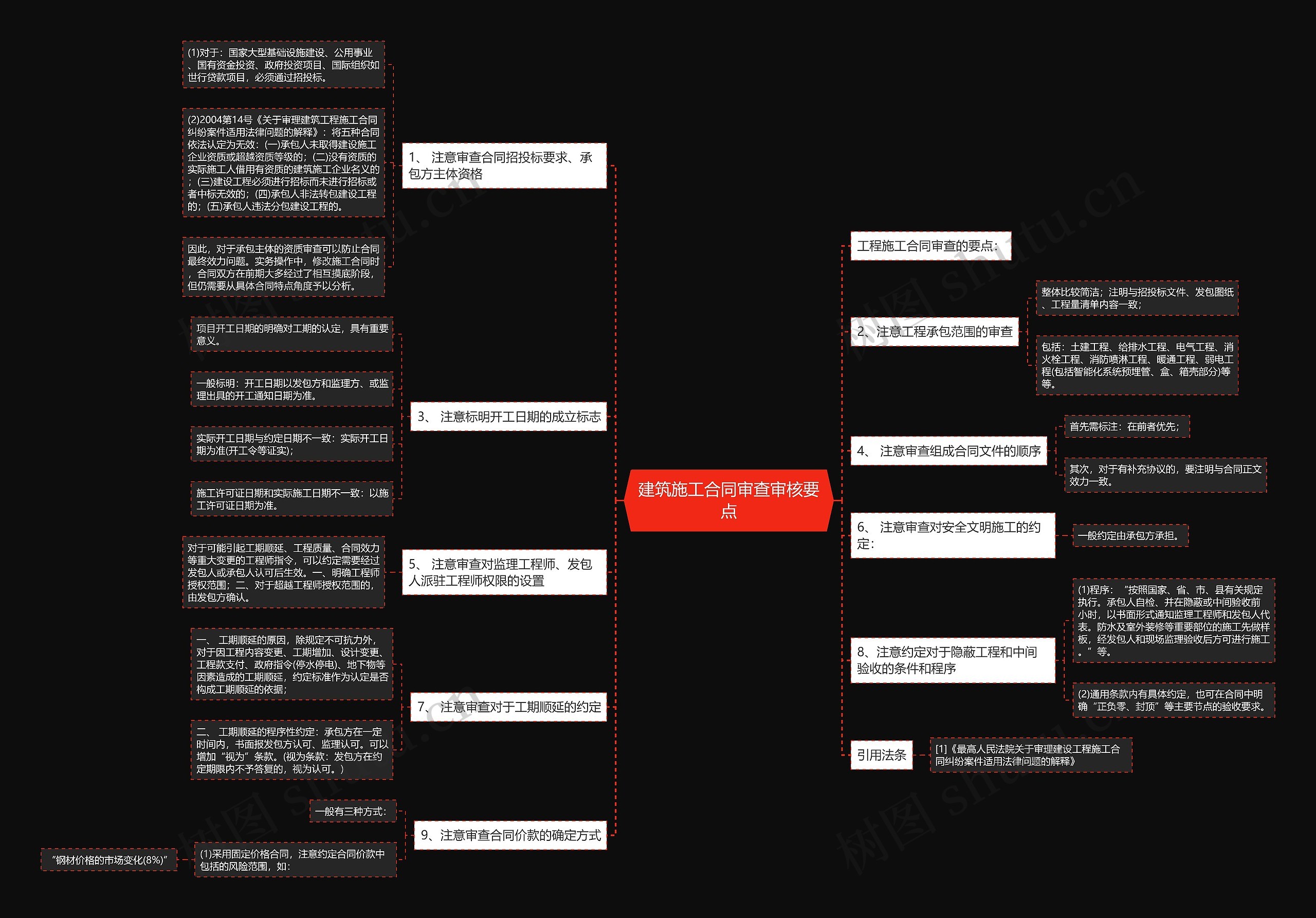 建筑施工合同审查审核要点 建筑施工合同审查审核要点