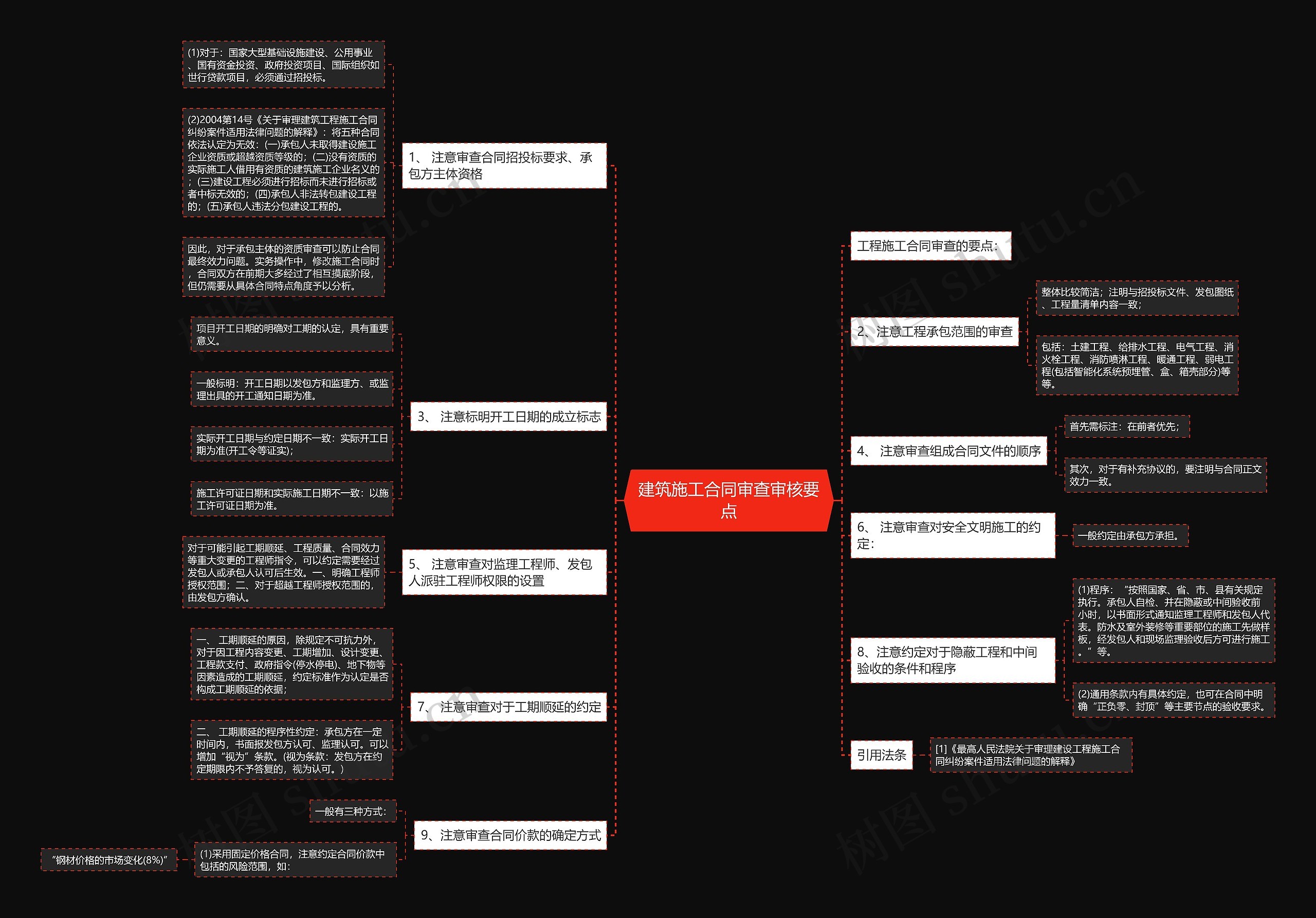 建筑施工合同审查审核要点思维导图