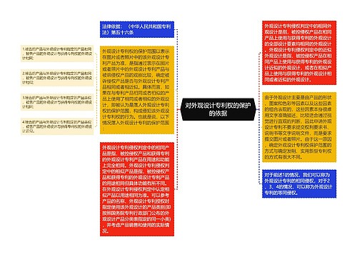 对外观设计专利权的保护的依据