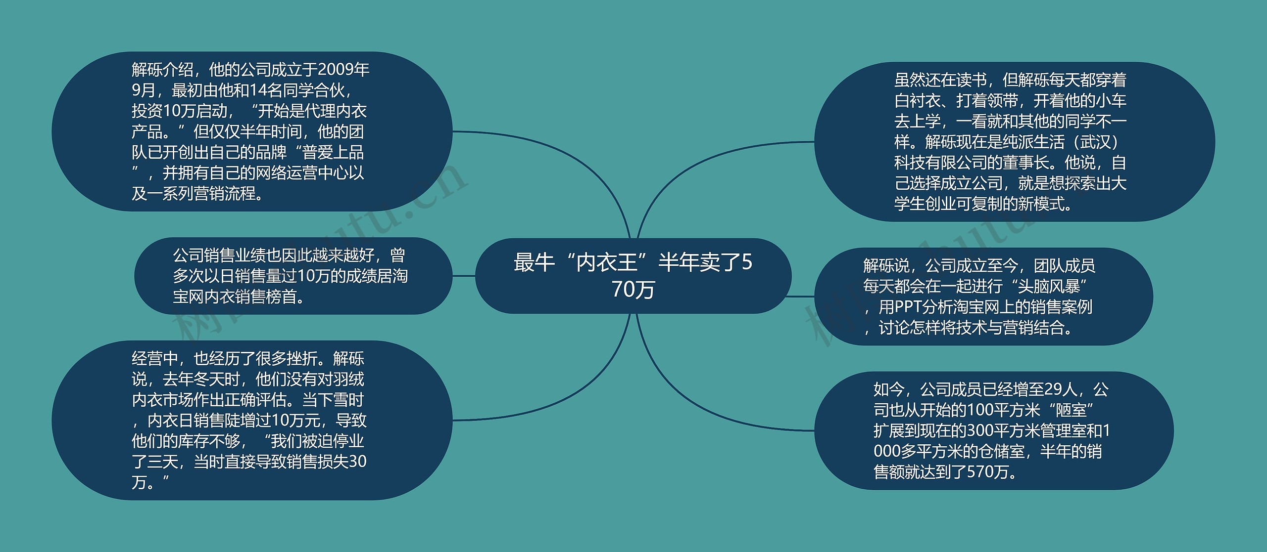 最牛“内衣王”半年卖了570万