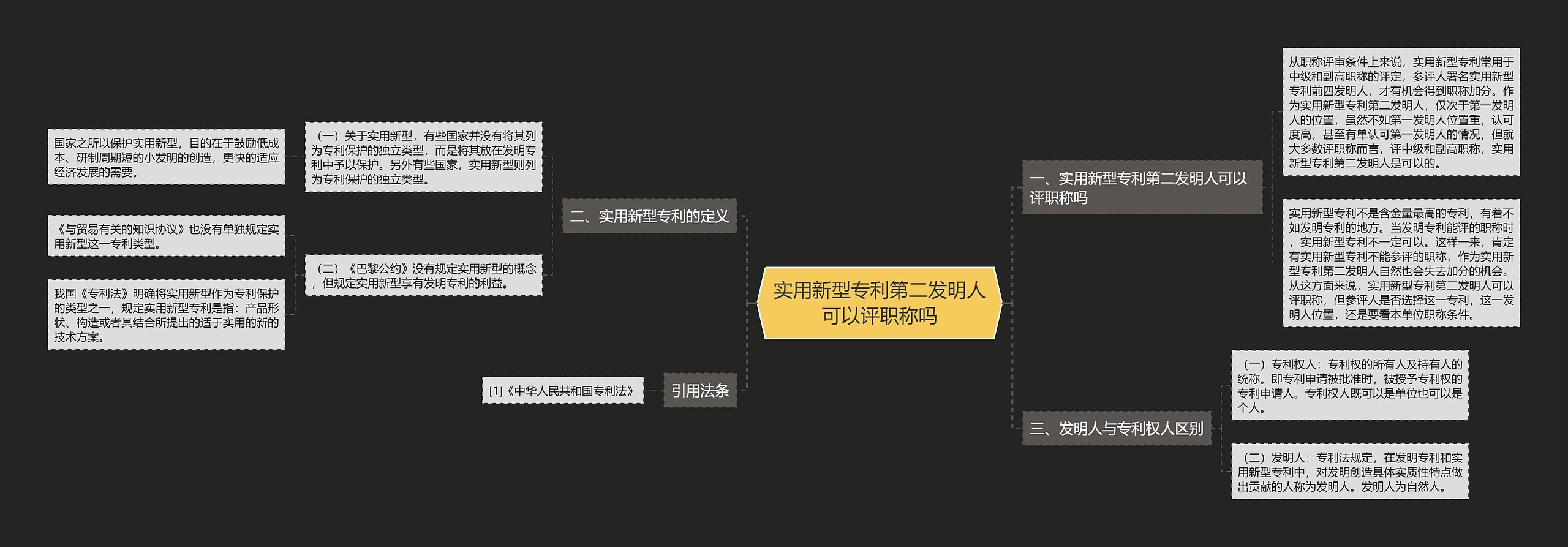 实用新型专利第二发明人可以评职称吗思维导图