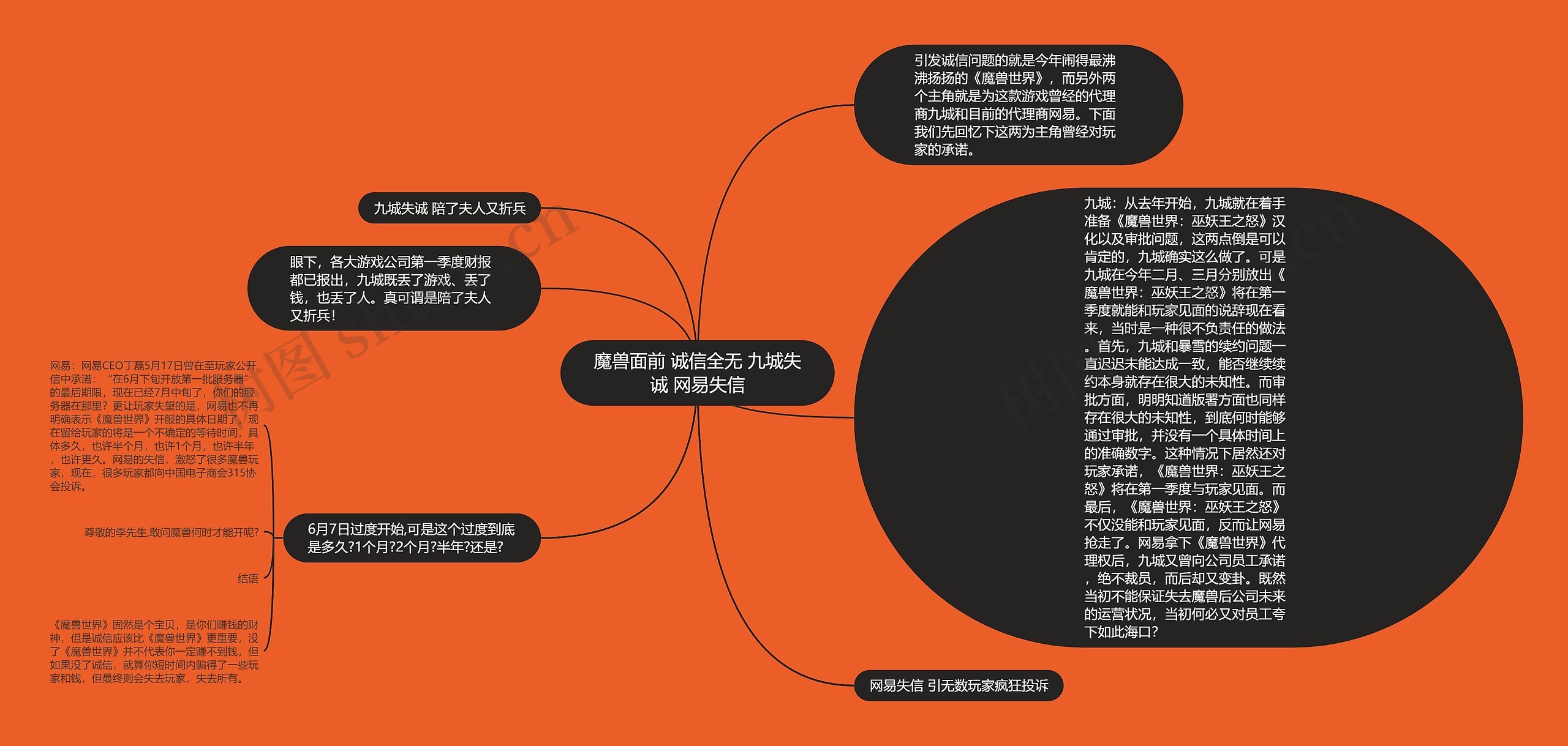 魔兽面前 诚信全无 九城失诚 网易失信思维导图