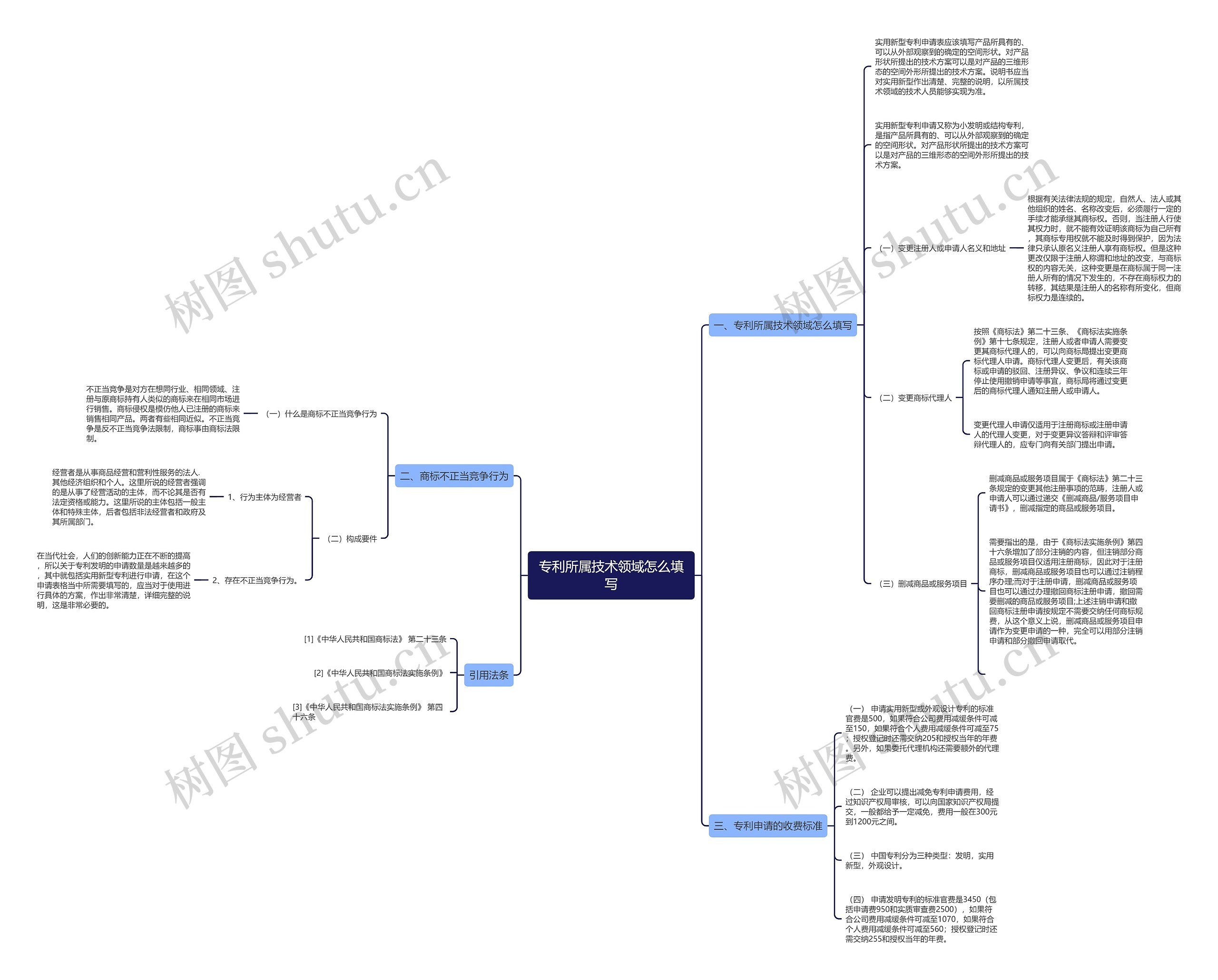专利所属技术领域怎么填写思维导图
