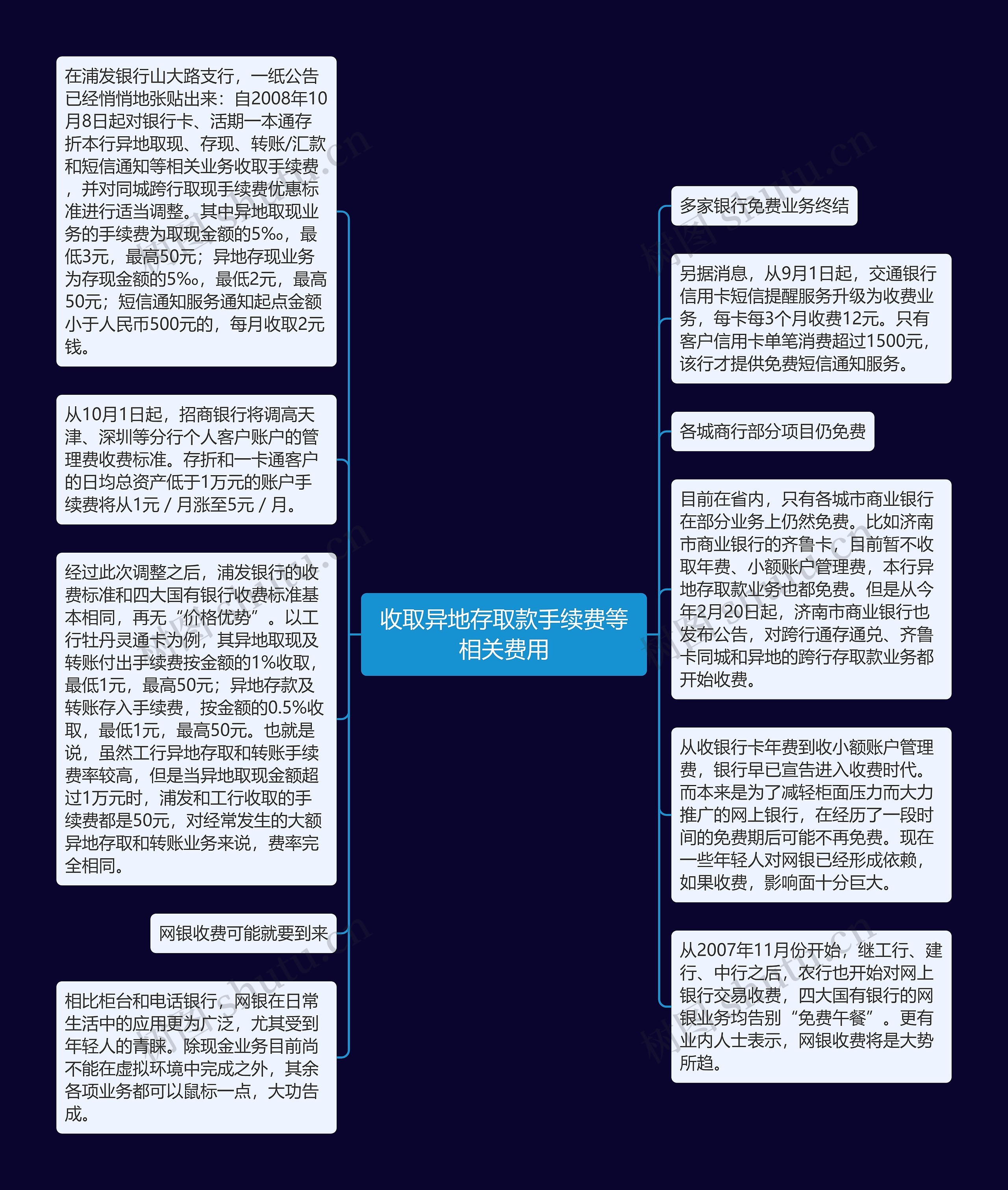 收取异地存取款手续费等相关费用思维导图