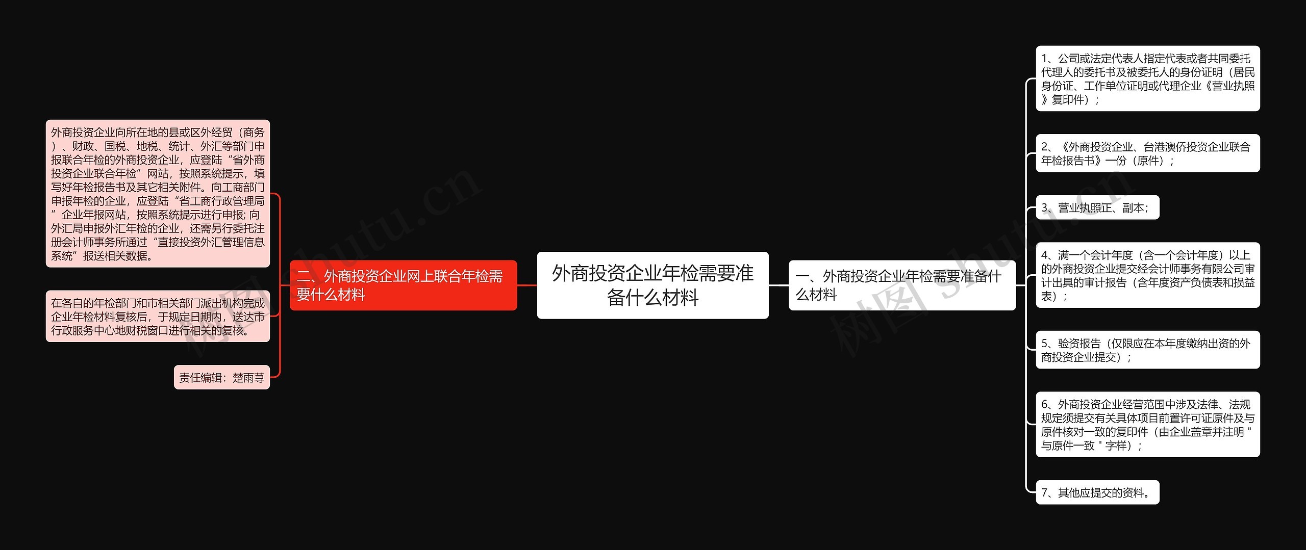 外商投资企业年检需要准备什么材料