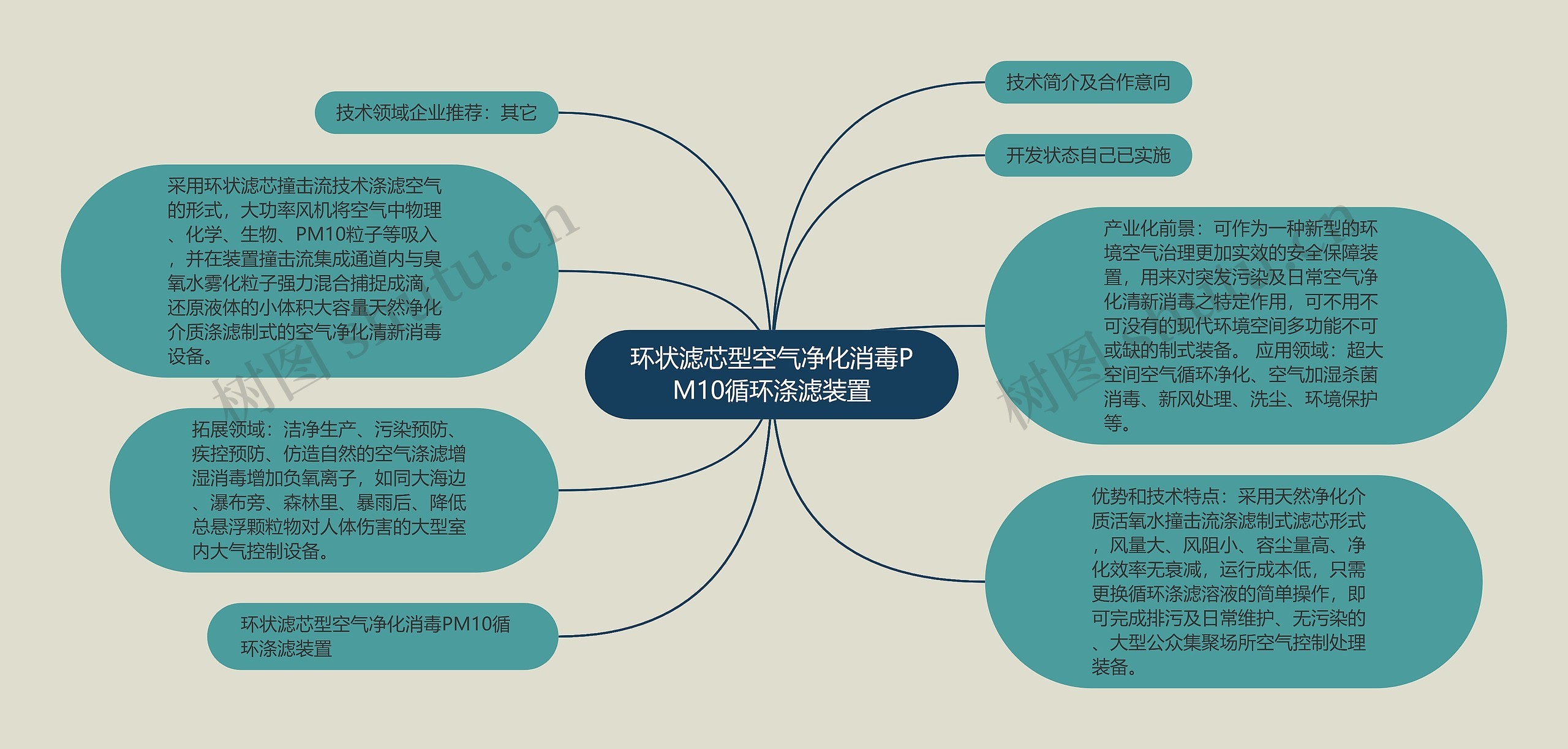 环状滤芯型空气净化消毒PM10循环涤滤装置