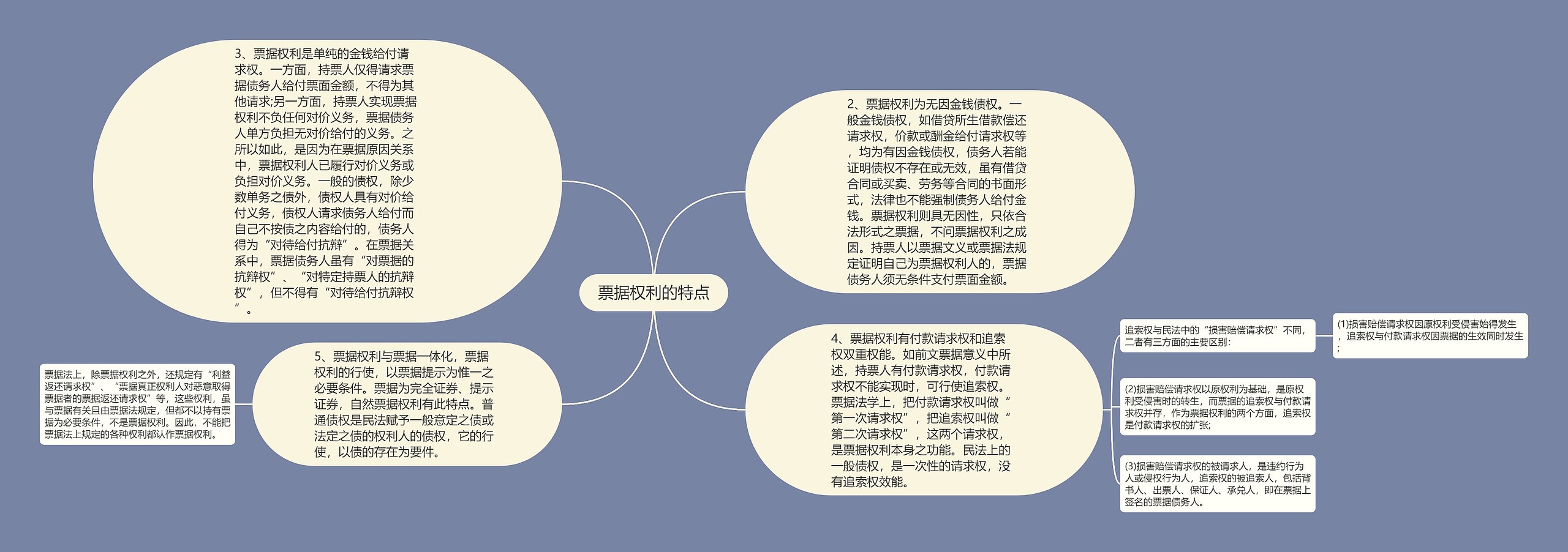 票据权利的特点思维导图