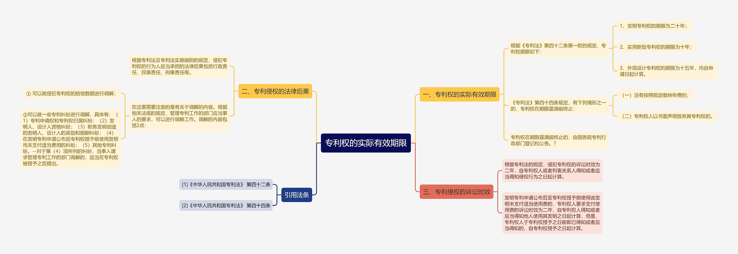 专利权的实际有效期限