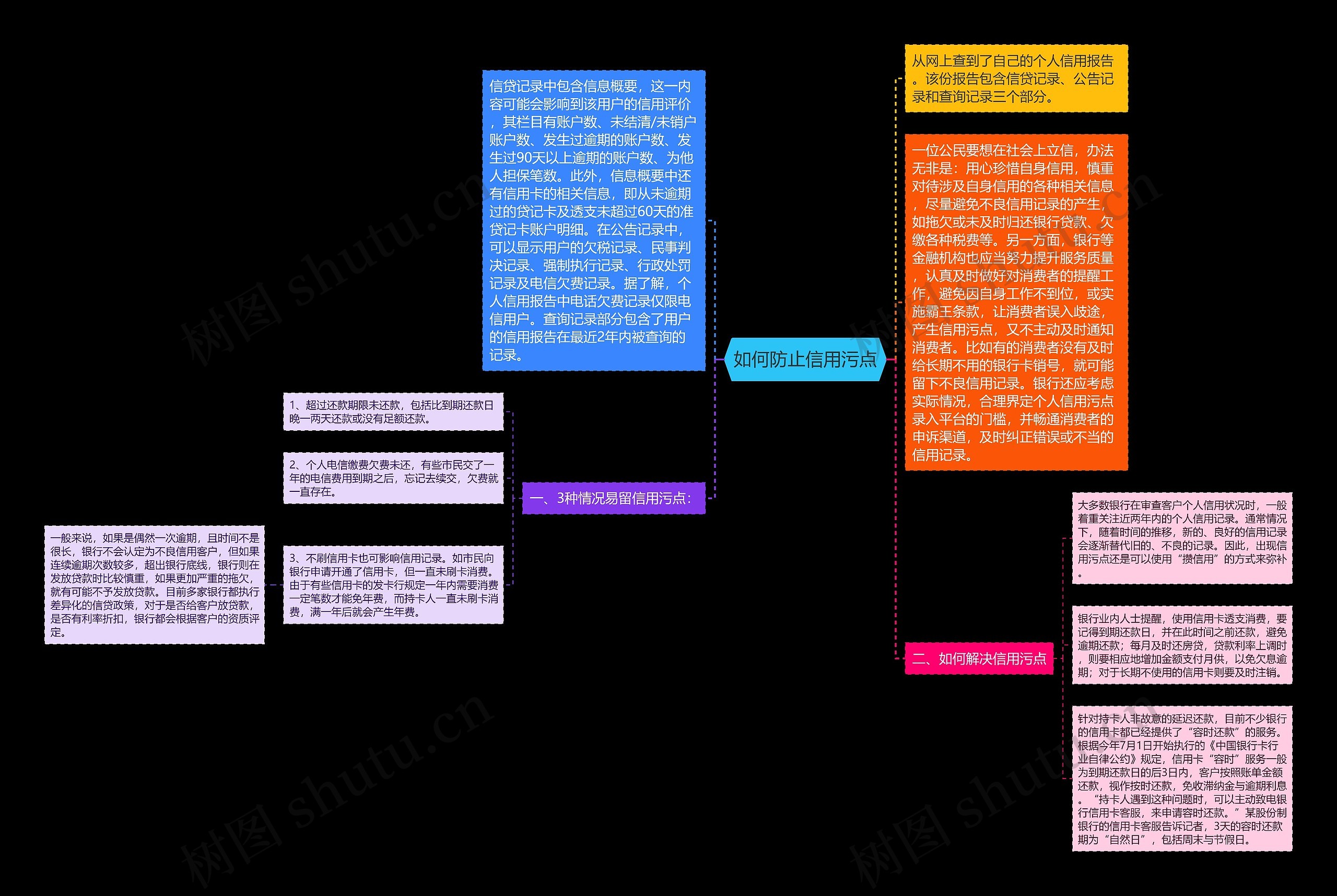 如何防止信用污点思维导图