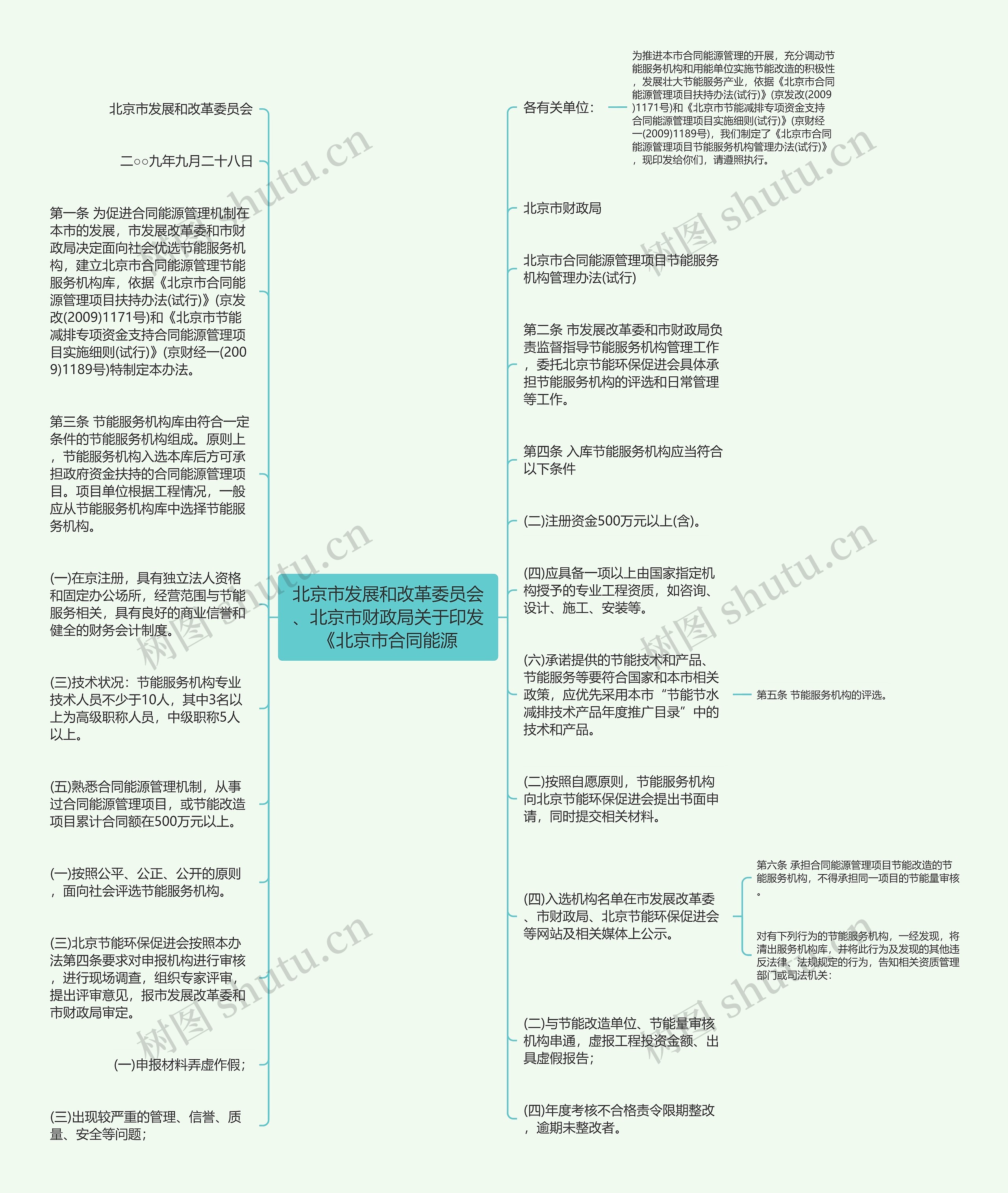 北京市发展和改革委员会、北京市财政局关于印发《北京市合同能源思维导图