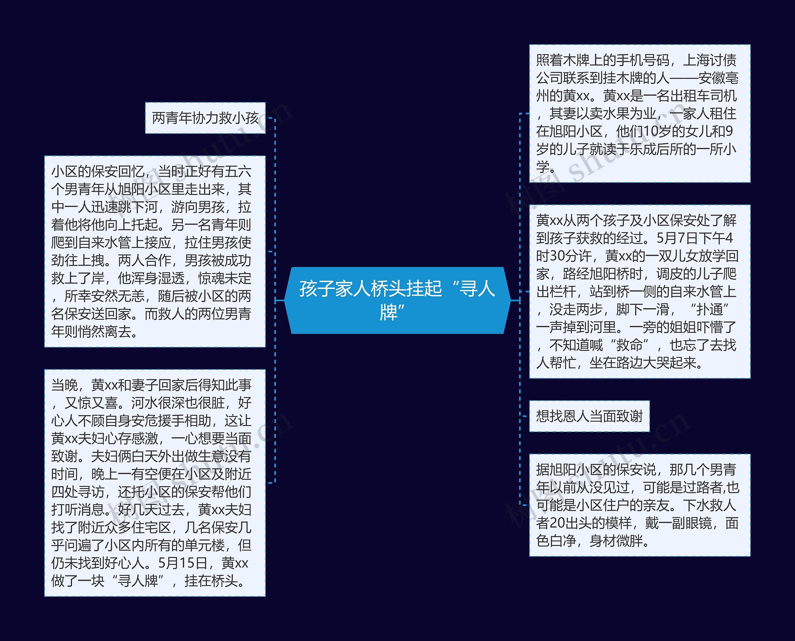 孩子家人桥头挂起“寻人牌”思维导图