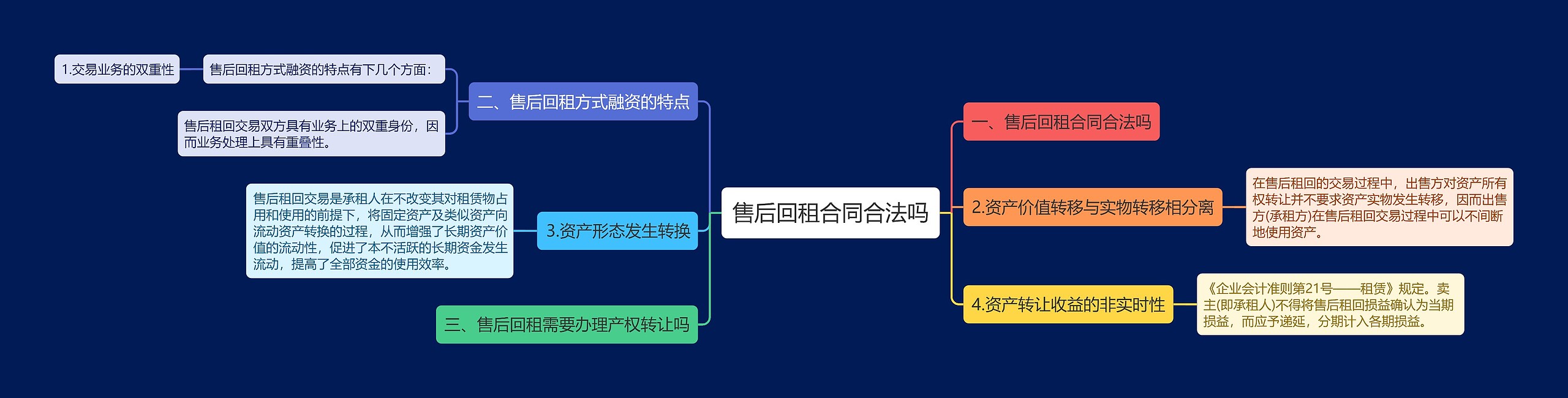 售后回租合同合法吗