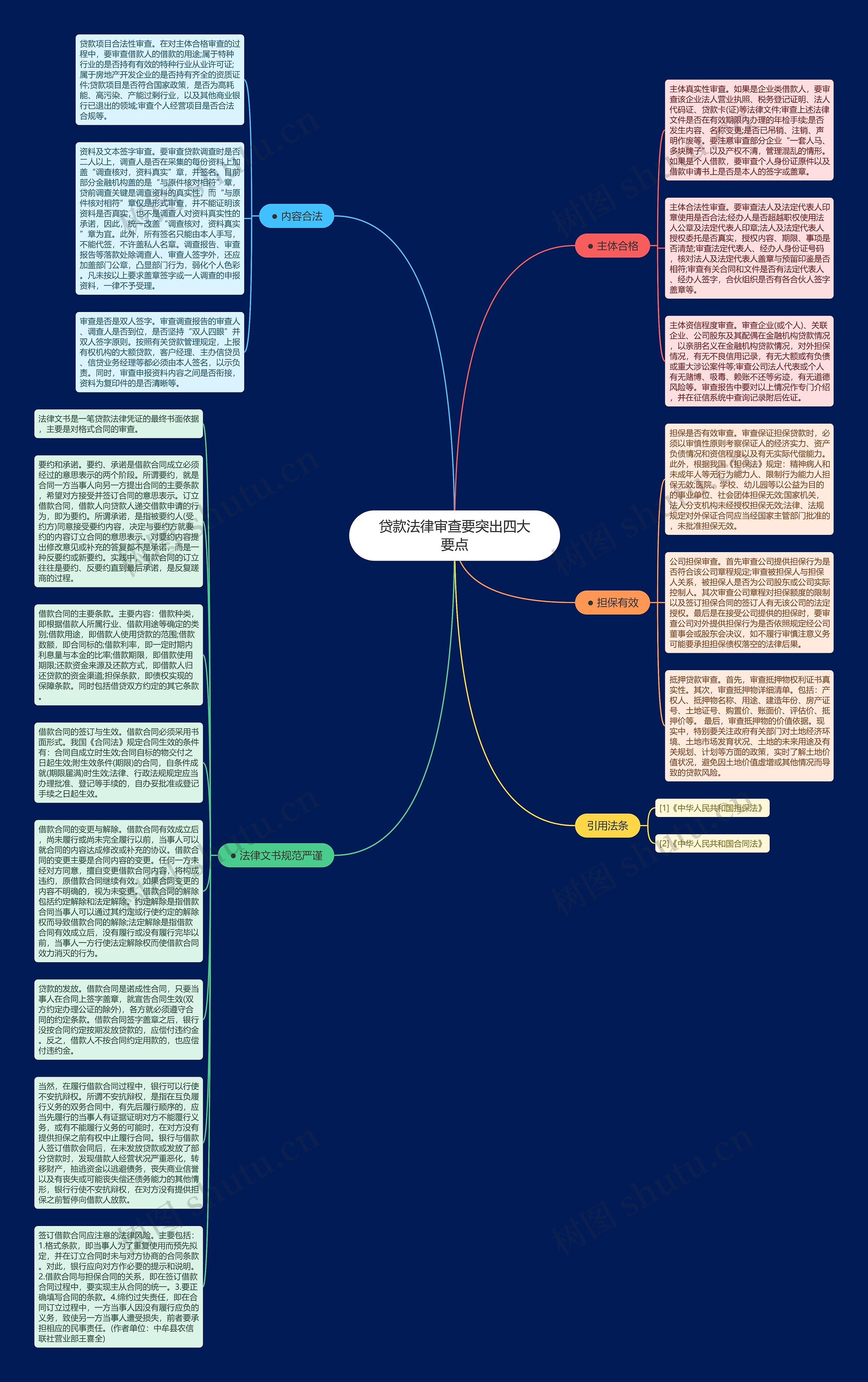 贷款法律审查要突出四大要点思维导图