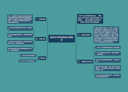 集体合同审查备案办理程序