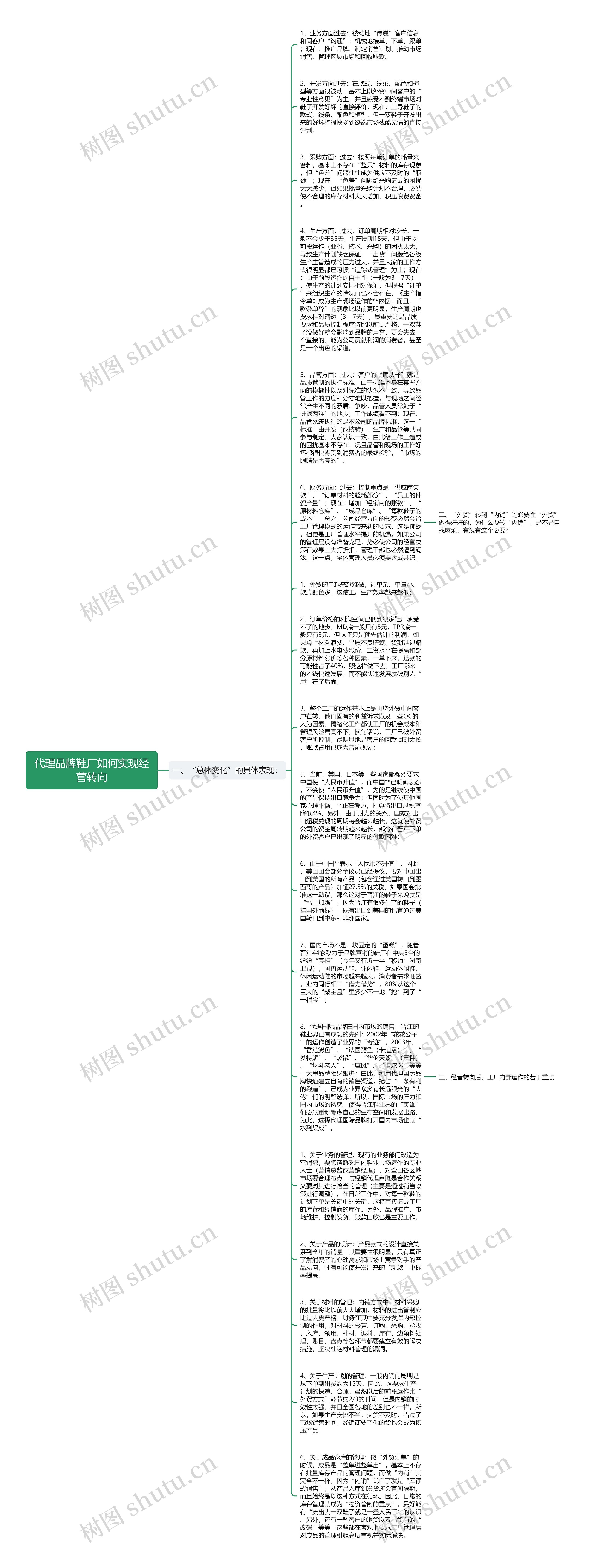 代理品牌鞋厂如何实现经营转向思维导图