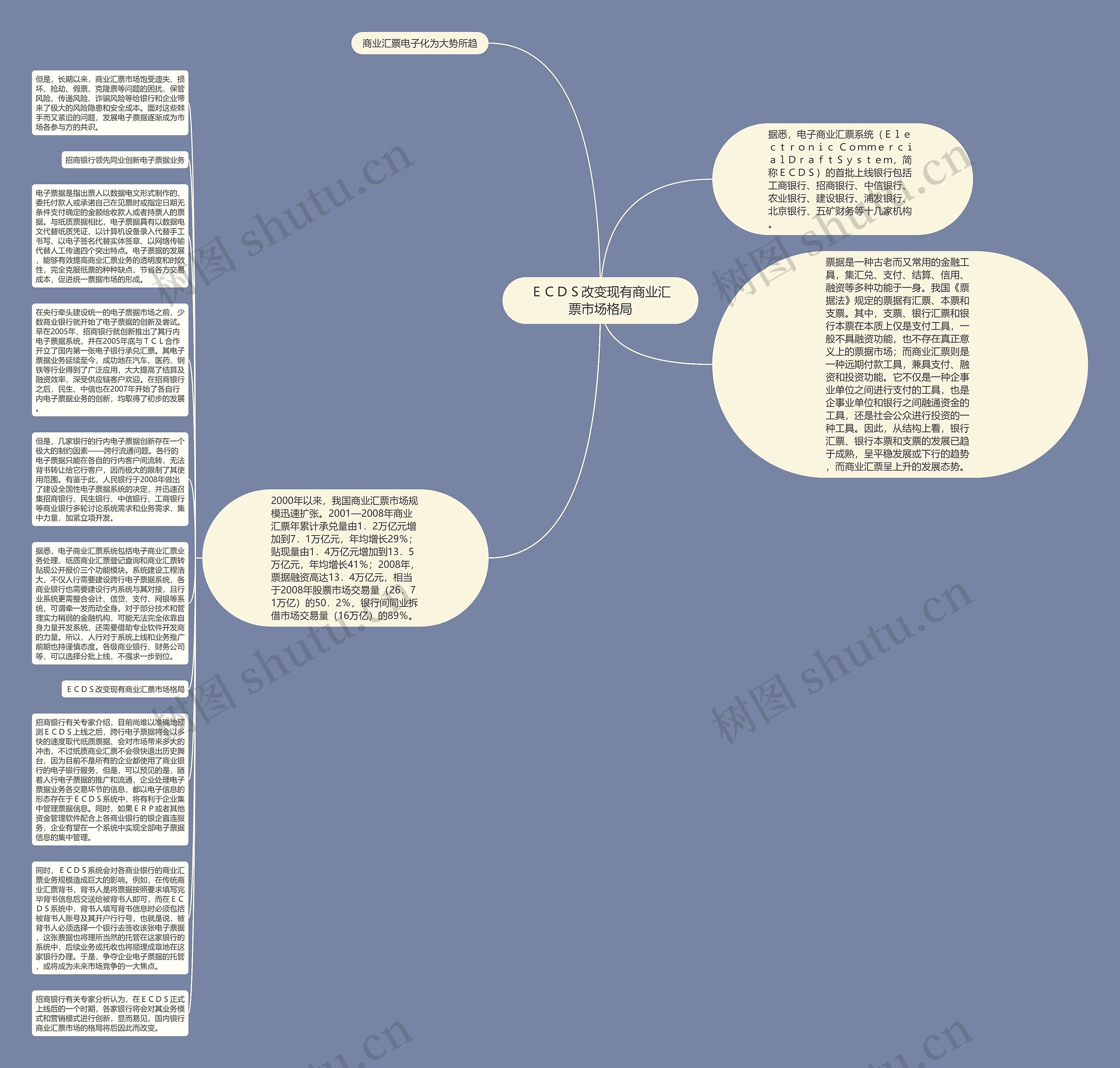 ＥＣＤＳ改变现有商业汇票市场格局思维导图