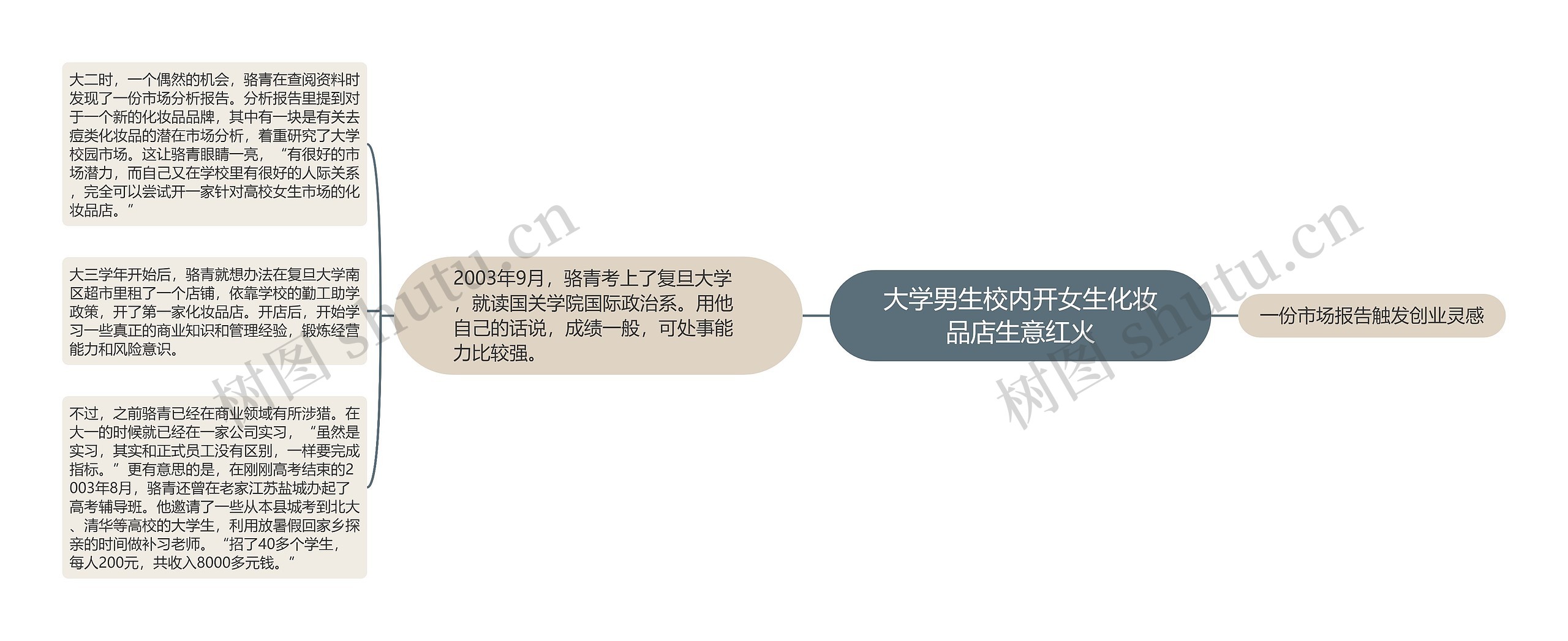 大学男生校内开女生化妆品店生意红火 大学男生校内开女生化妆品店生意红火