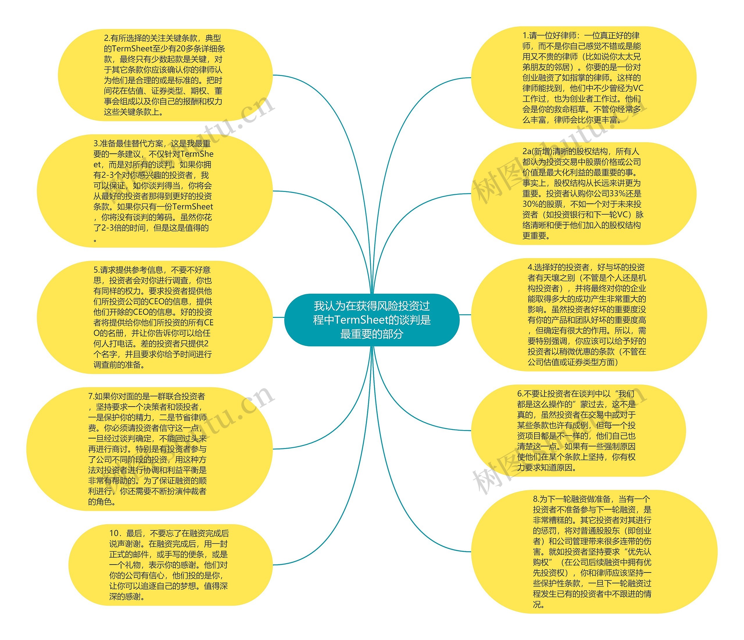 我认为在获得风险投资过程中TermSheet的谈判是最重要的部分