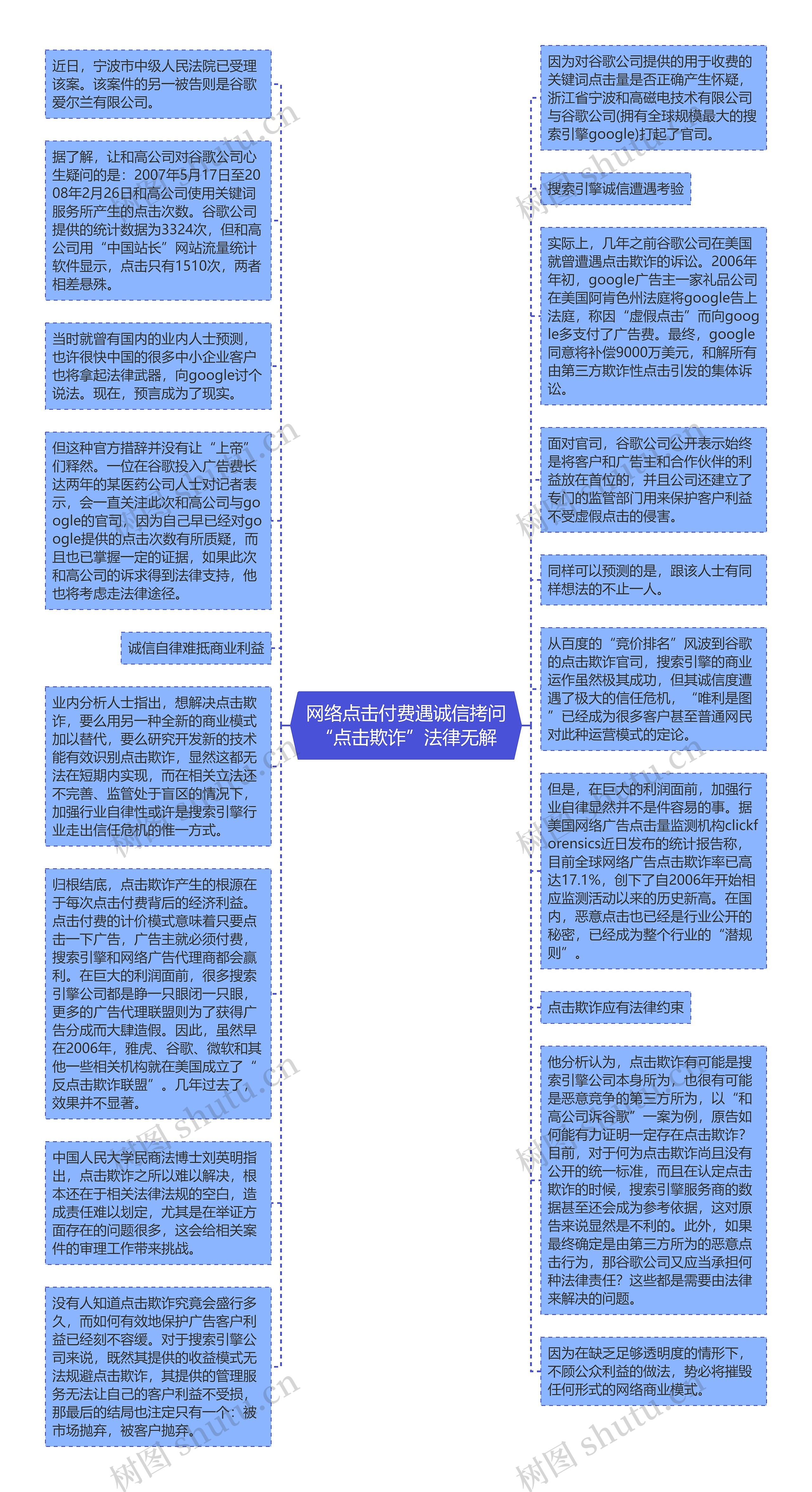 网络点击付费遇诚信拷问“点击欺诈”法律无解