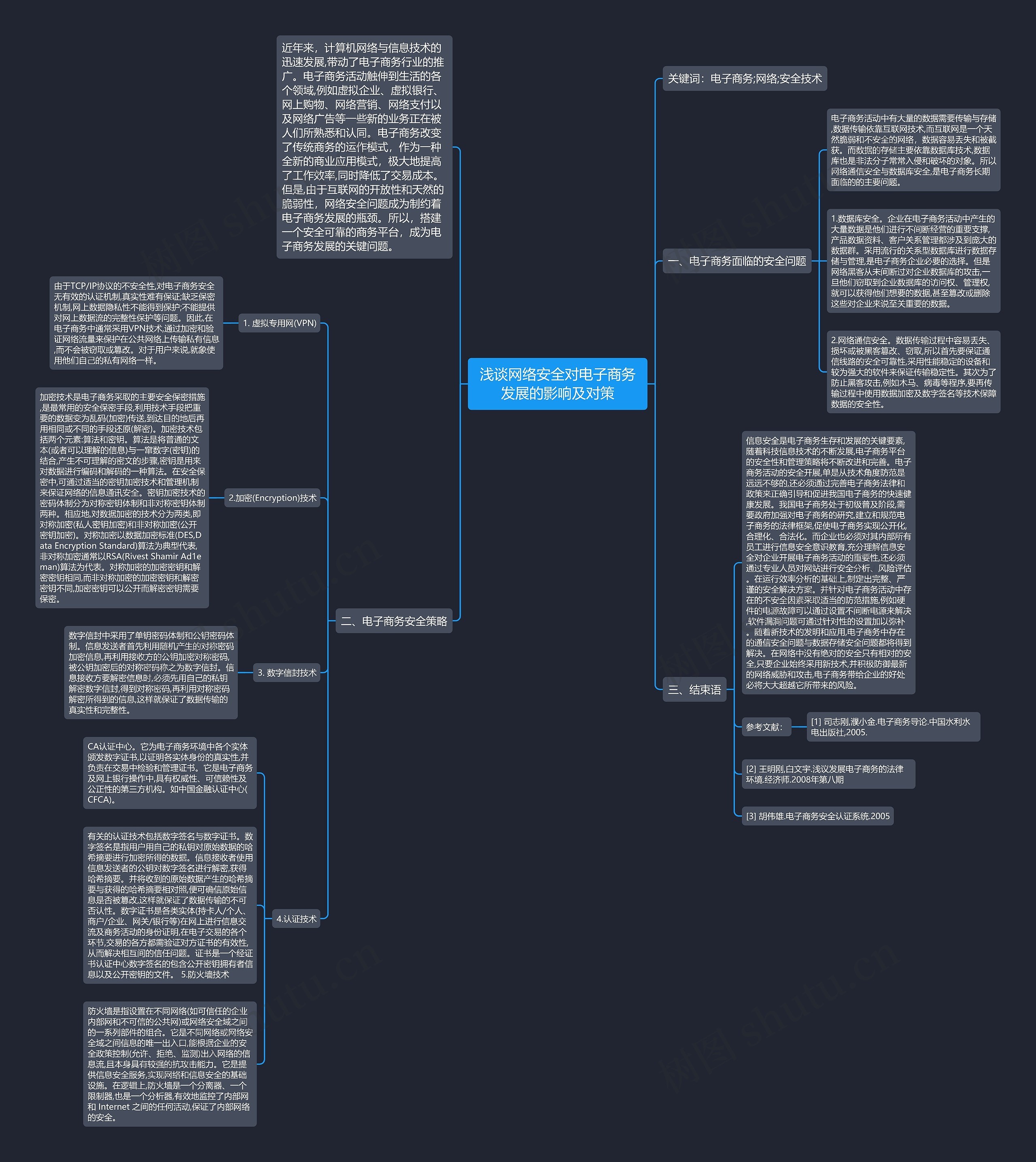 浅谈网络安全对电子商务发展的影响及对策思维导图