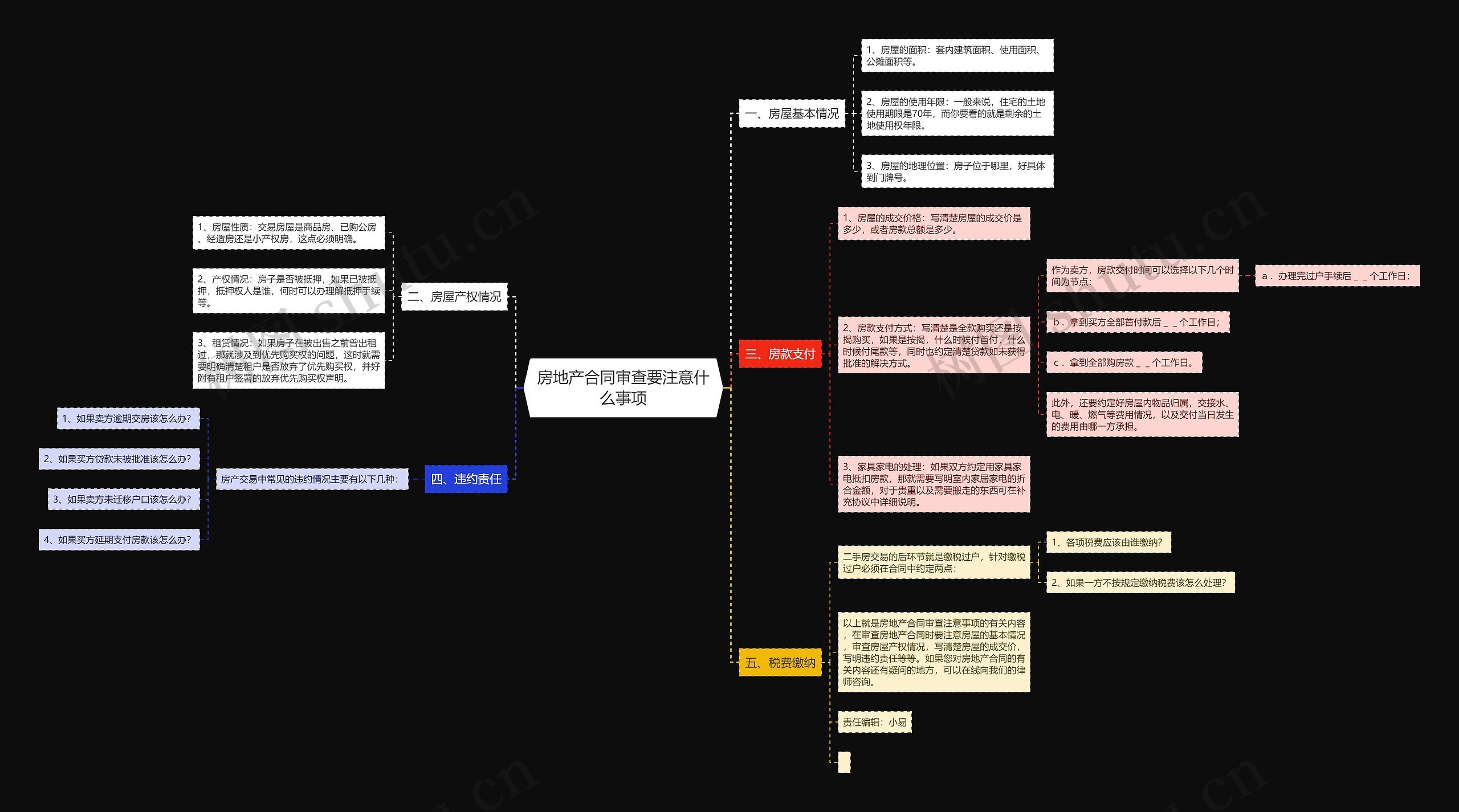 房地产合同审查要注意什么事项思维导图